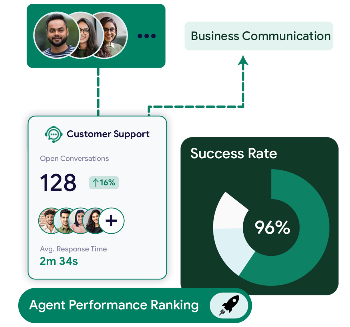 Share tools quickly and confidently in minutes