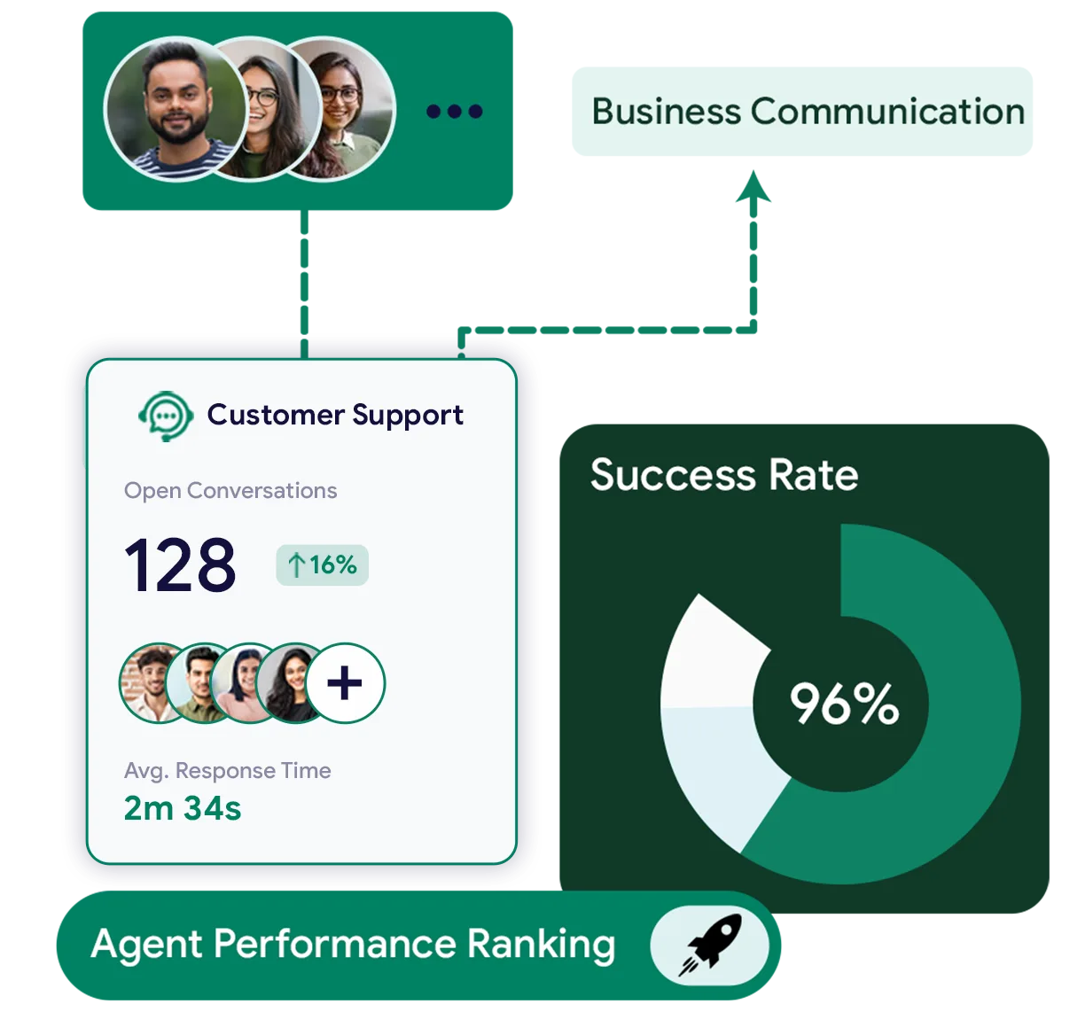 Share tools quickly and confidently in minutes
