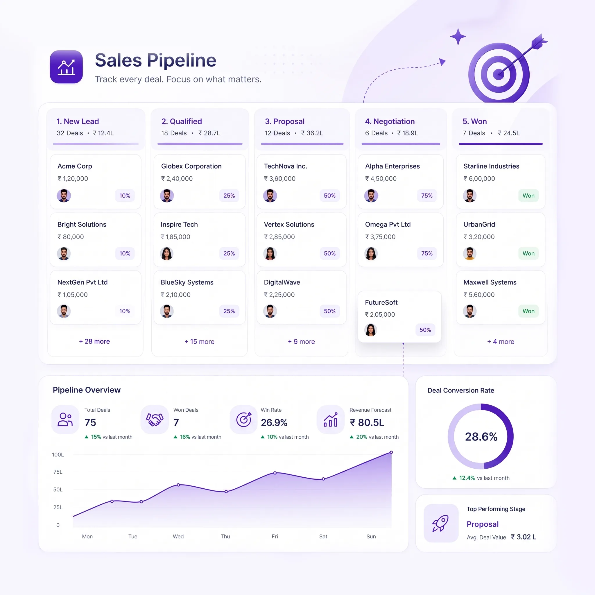 TryowBOT CRM Lead Management from Multiple Sources
