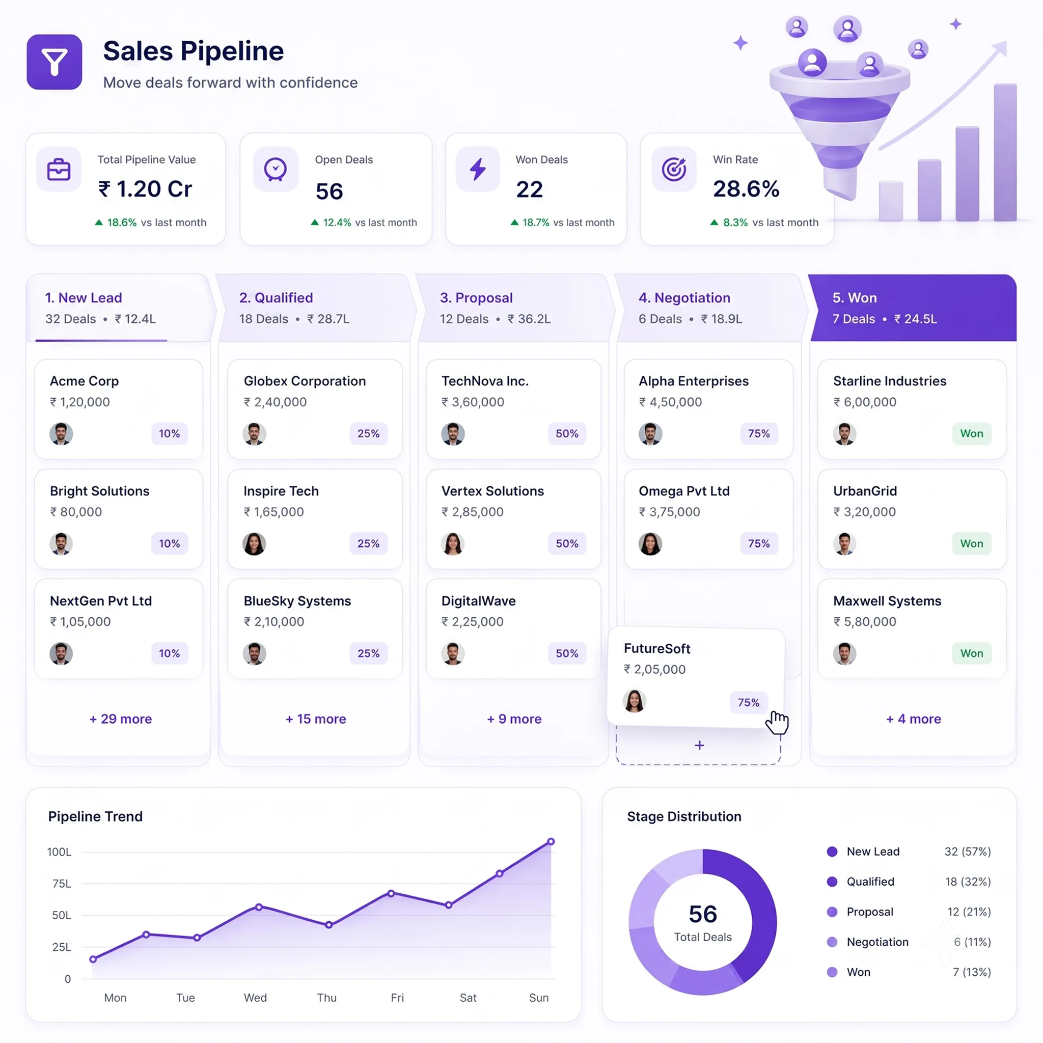 TryowBOT CRM Deal Management and Sales Pipeline