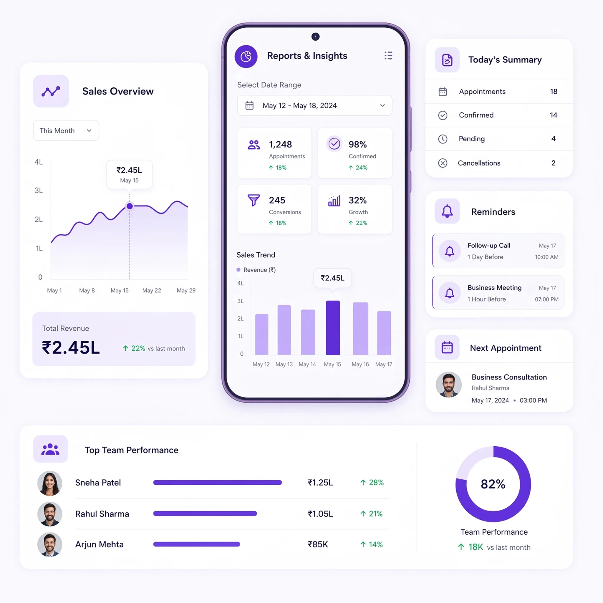 TryowBOT CRM Sales Analytics and Performance Tracking