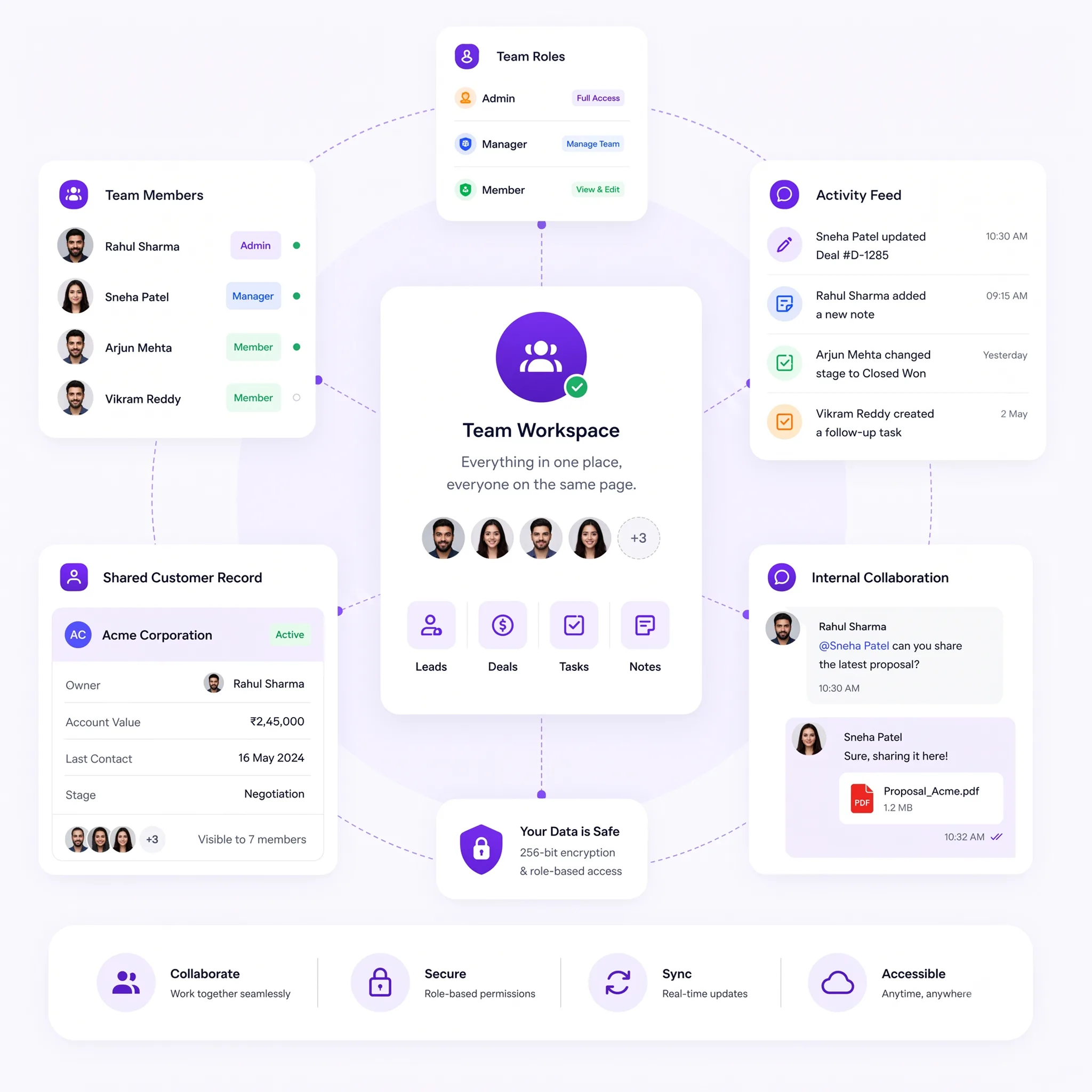 TryowBOT CRM Team Collaboration and Shared Workspace