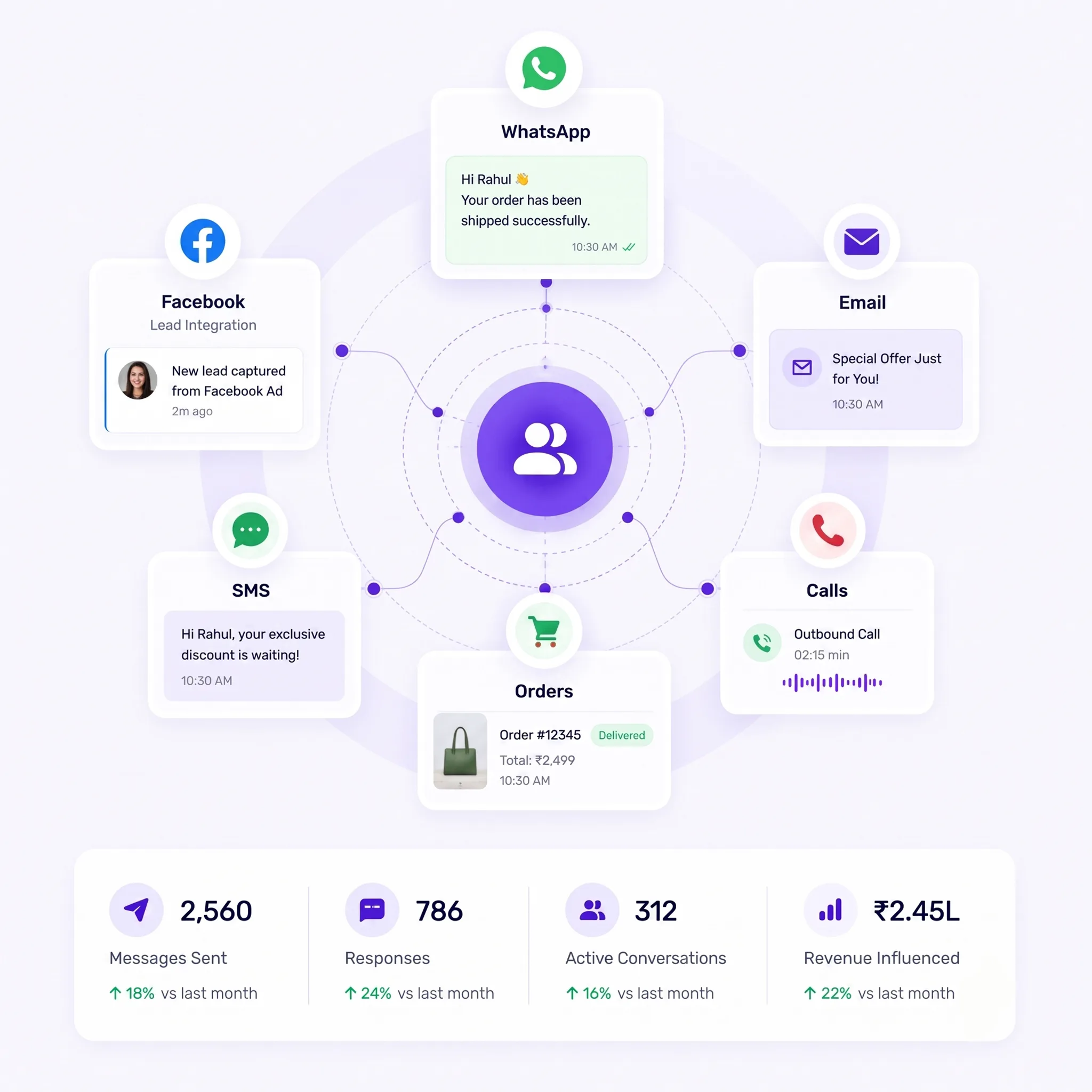 TryowBOT CRM Customer Communication and Follow Up