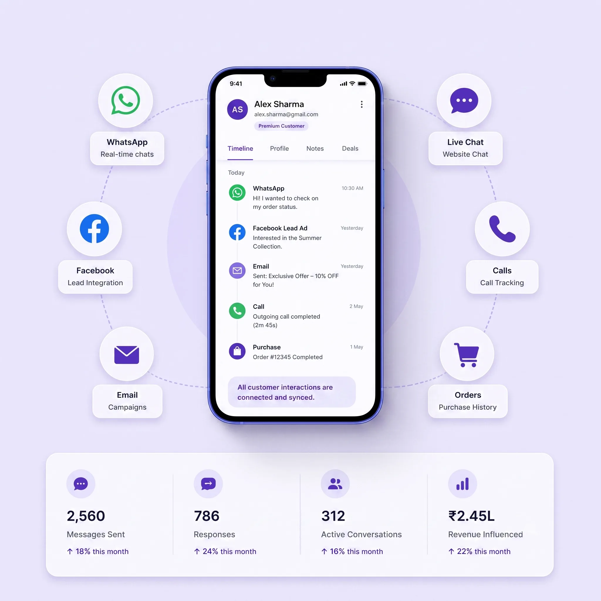 TryowBOT CRM Workflow Automation for Smarter Sales Management