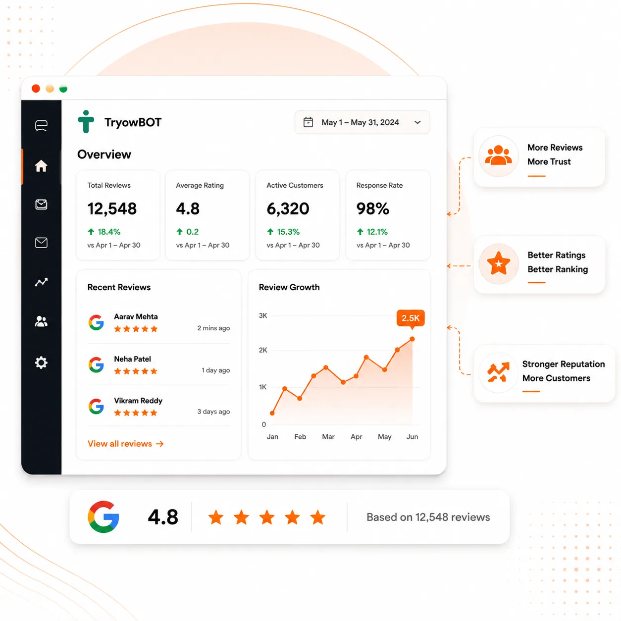 why_businesses_trust