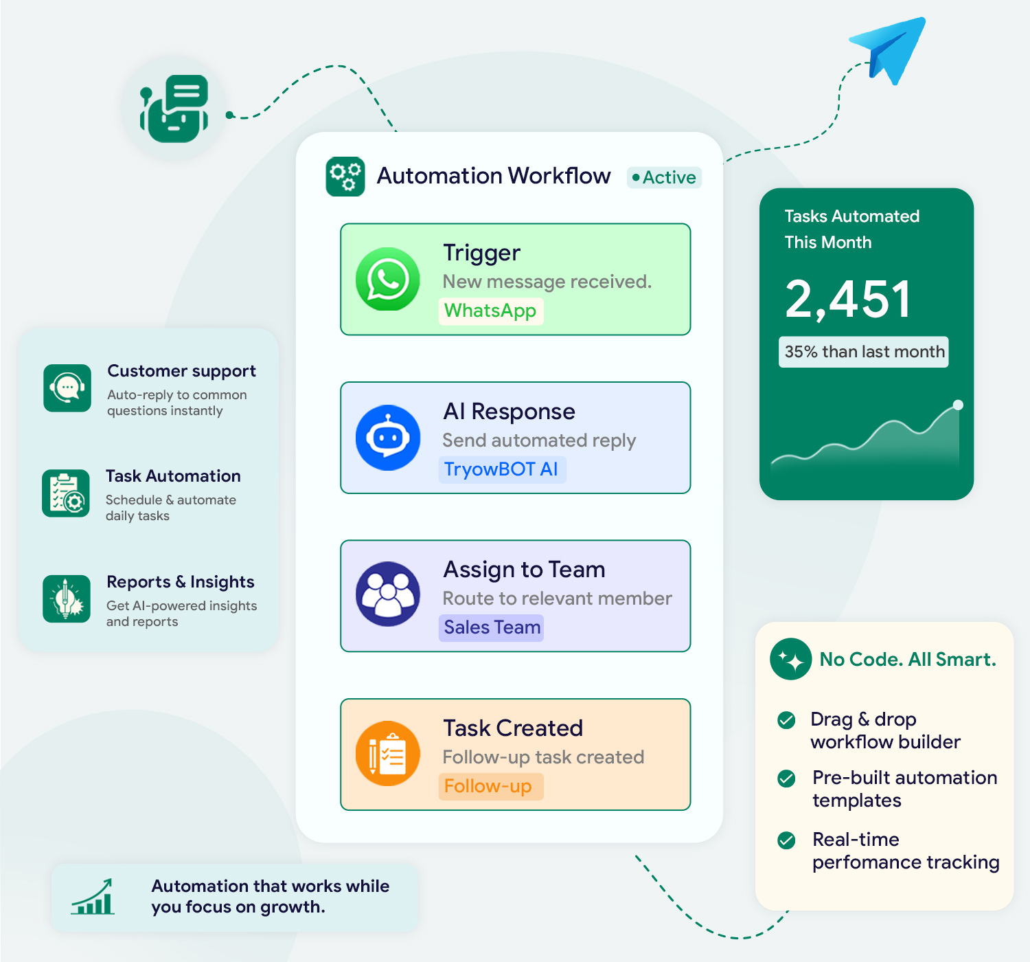 Maintain compliance and control your apps
