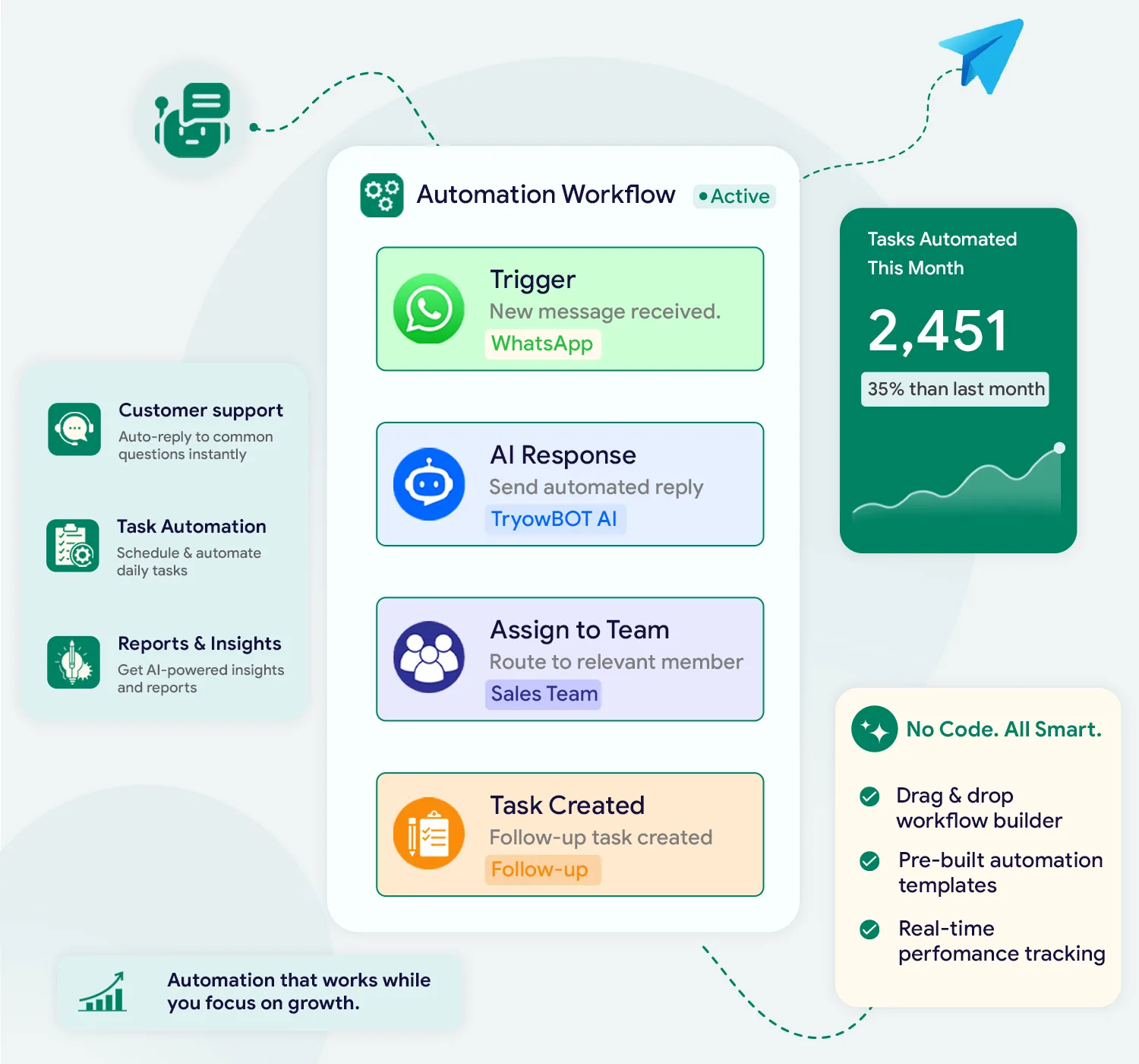 Maintain compliance and control your apps