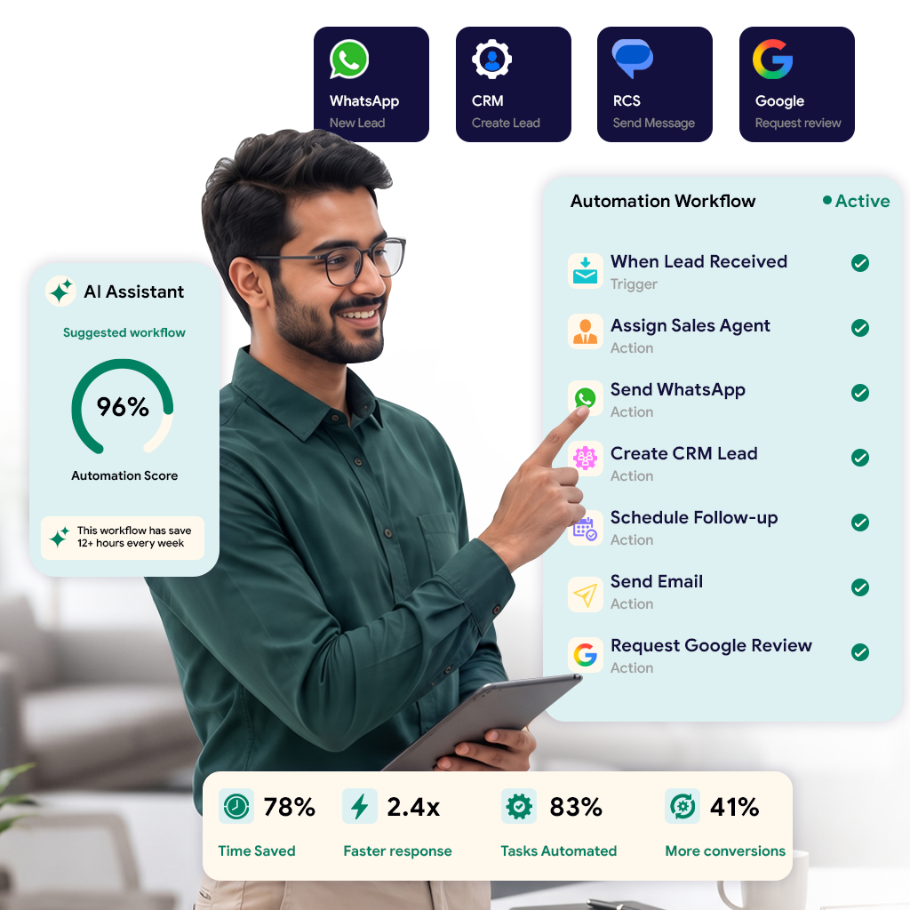 Connect every part of your entire business