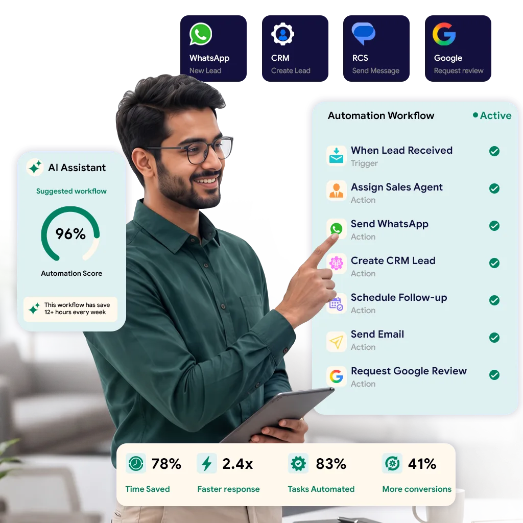 Connect every part of your entire business