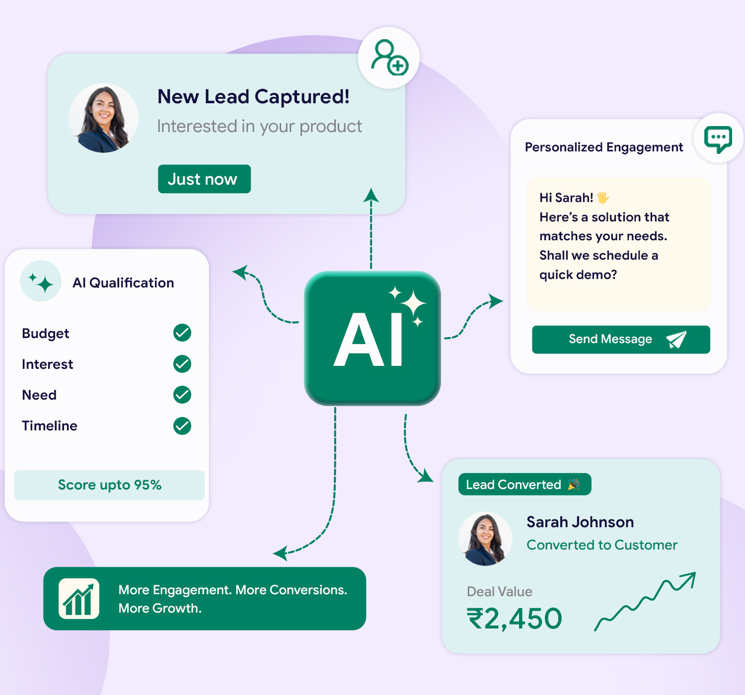 Connect every part of your entire business
