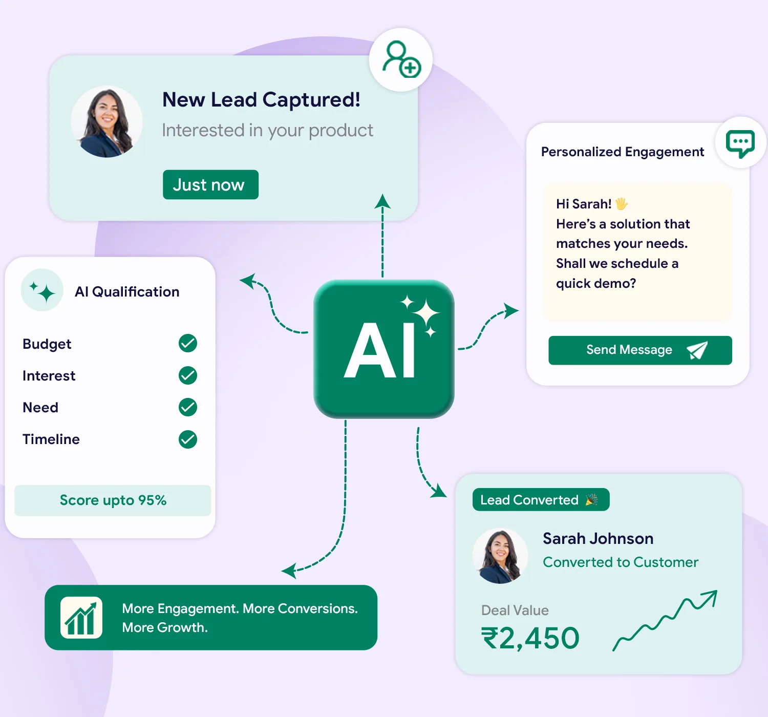 Connect every part of your entire business