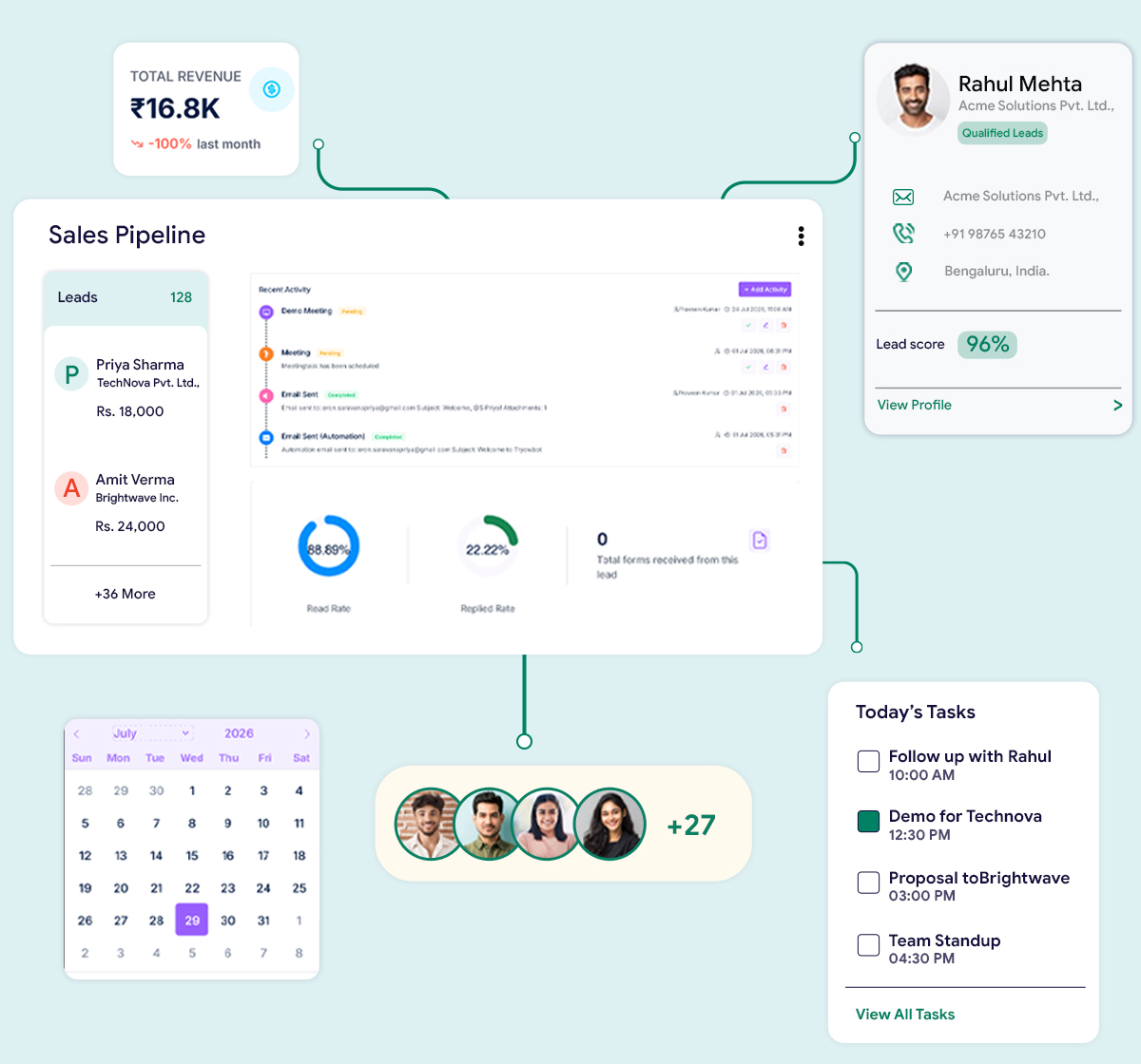CRM