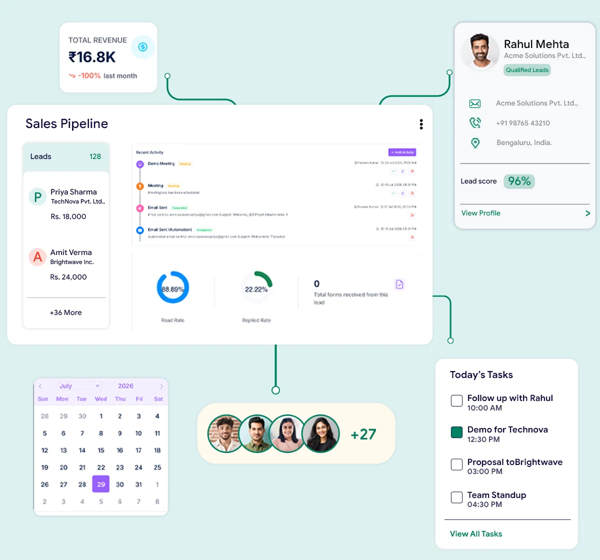 CRM