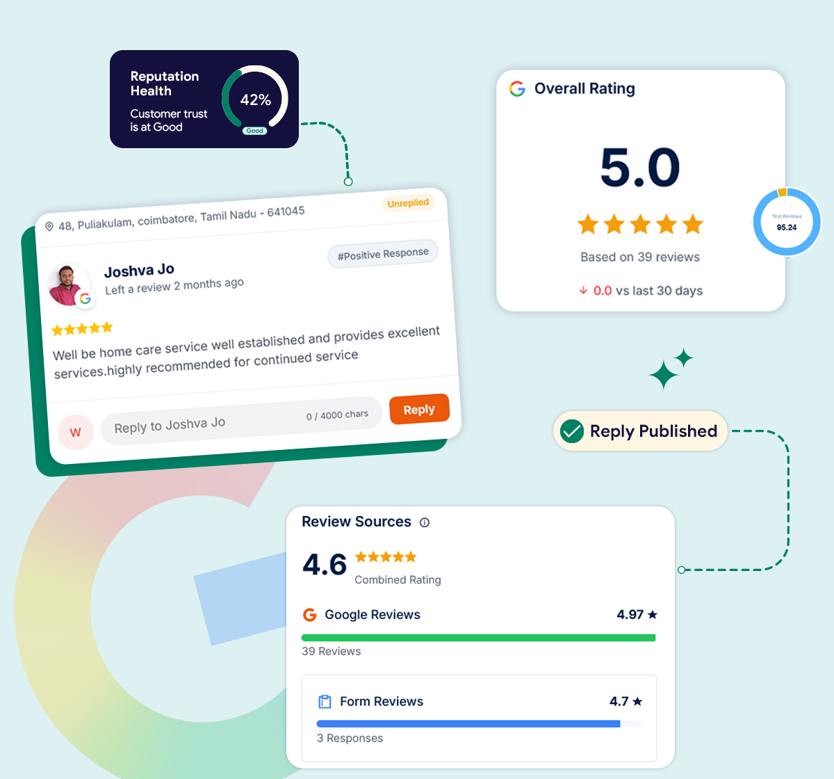 Google Review Management