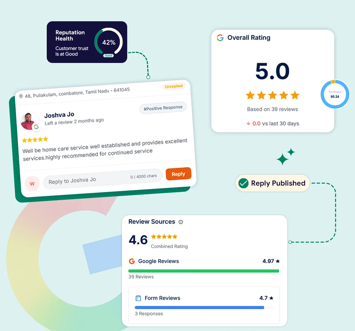 Google Review Management