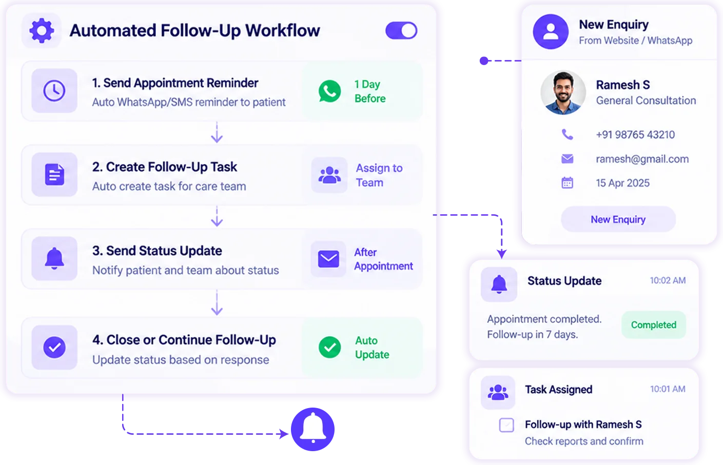 Healthcare CRM Follow-Up Workflow Automation