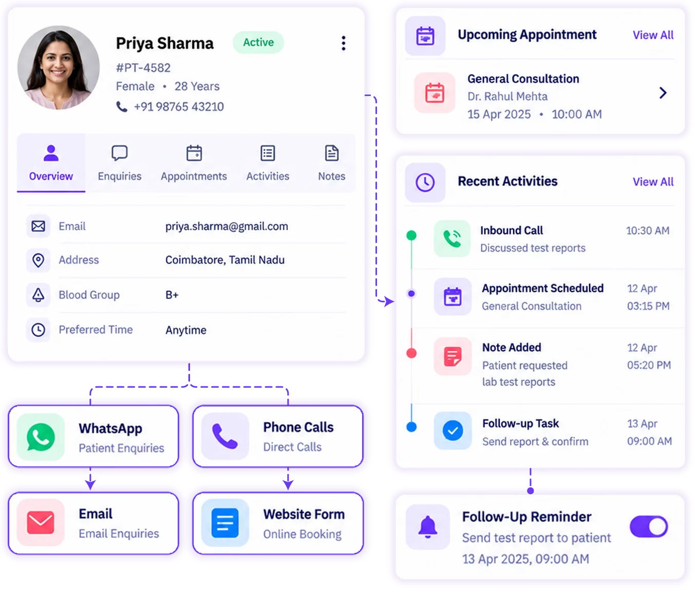 Healthcare CRM for Patient Enquiries and Follow-Ups