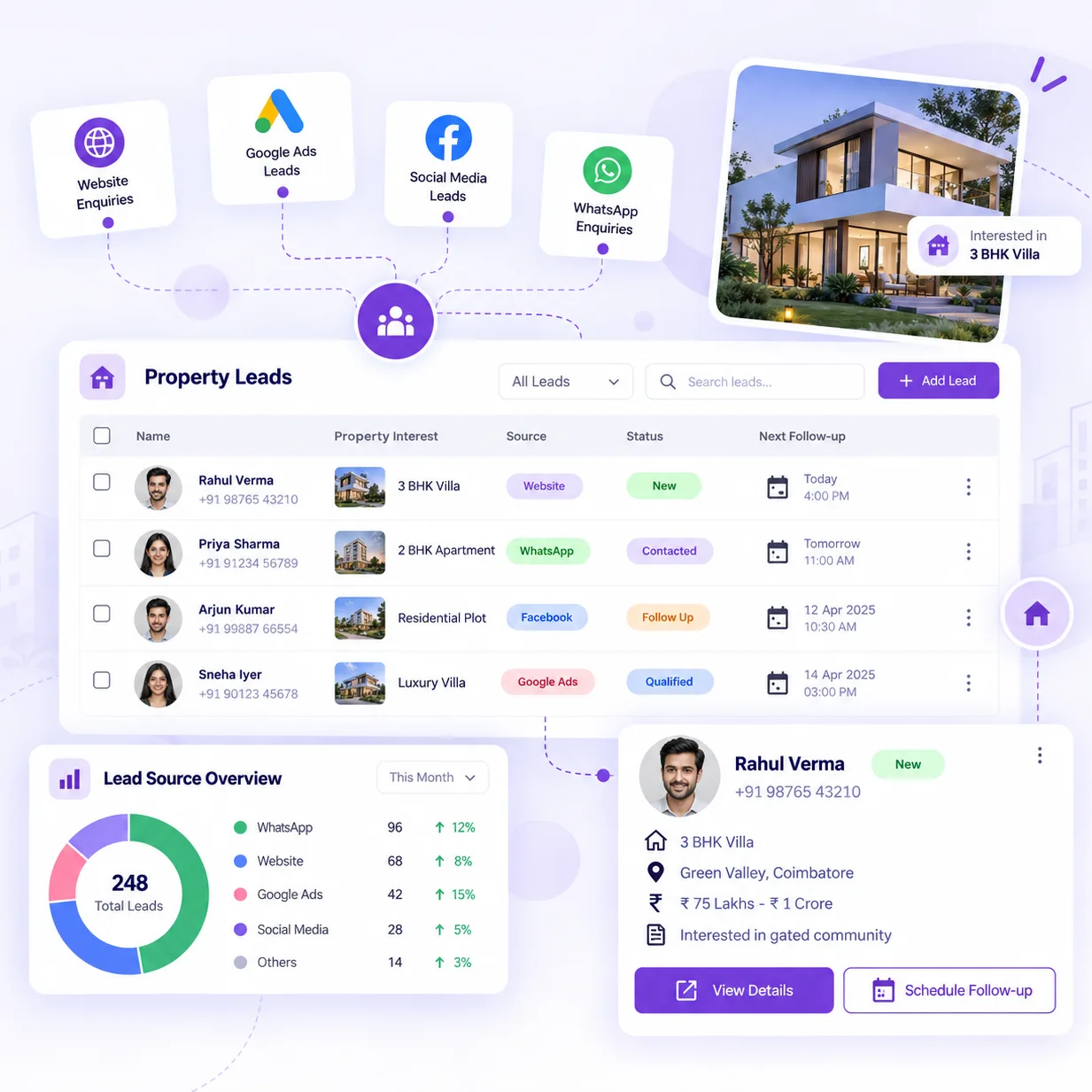 Capture Every Property Lead