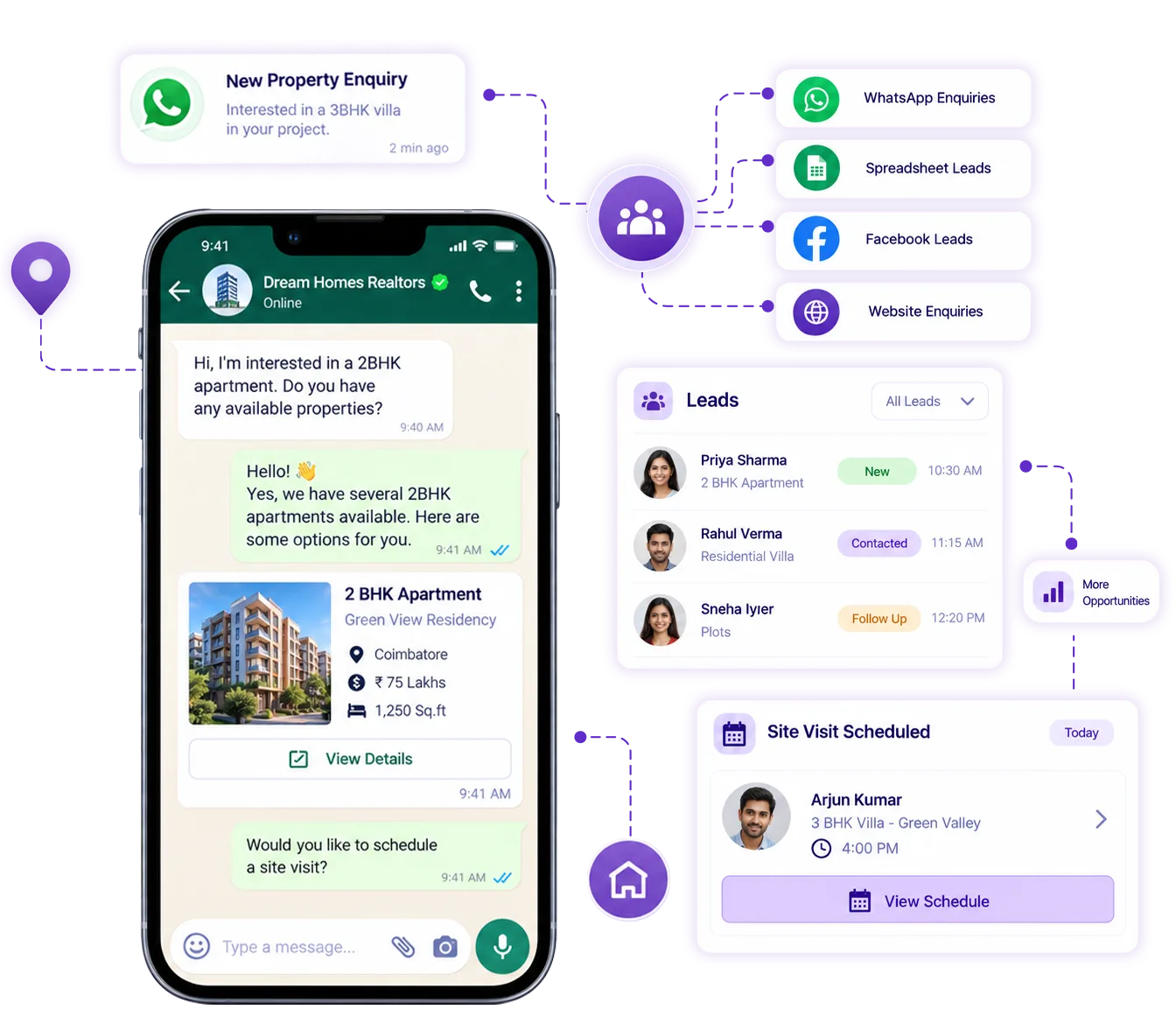 Manage Real Estate Property Enquiries on WhatsApp