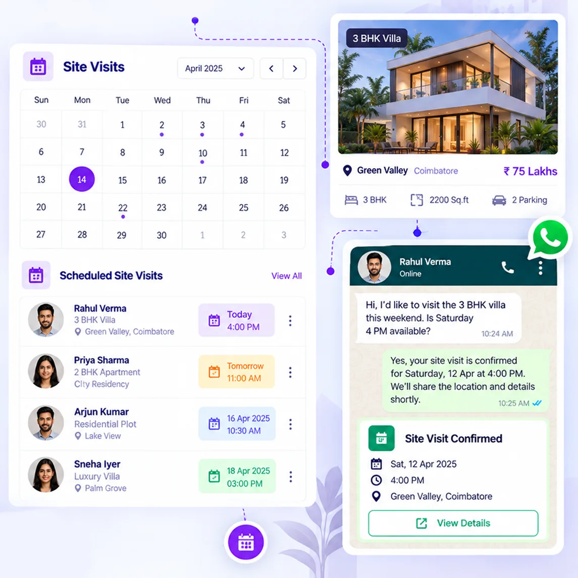 Convert Property Interest Into Site Visits