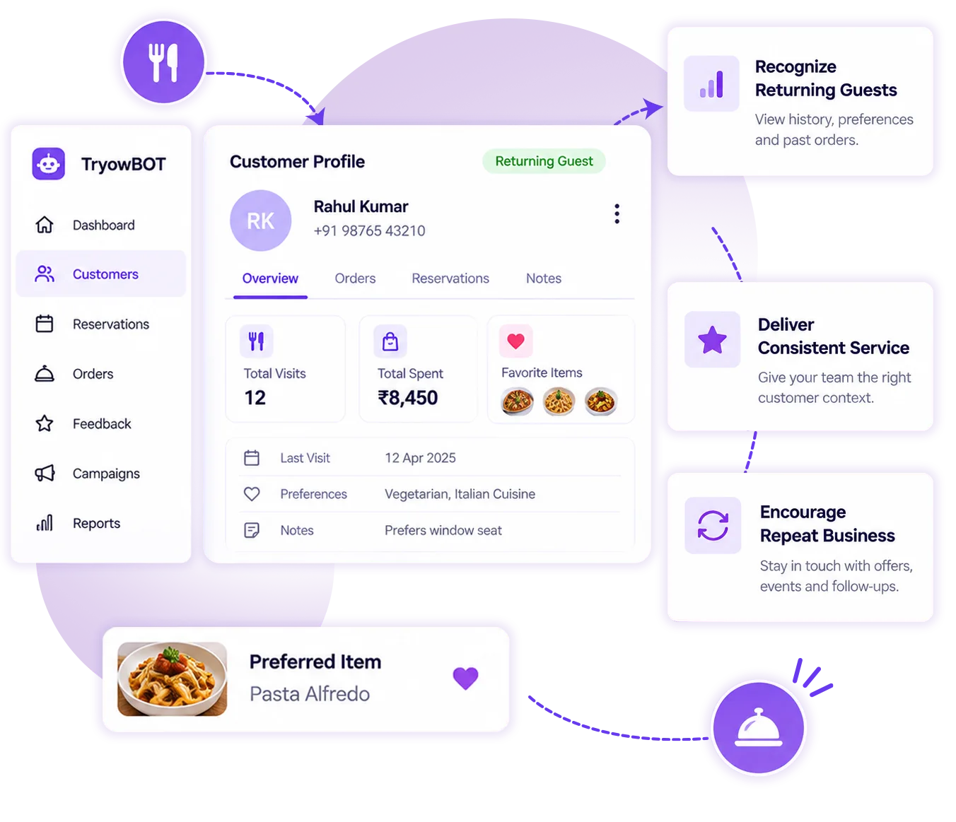 TryowBOT Restaurant CRM for better customer service