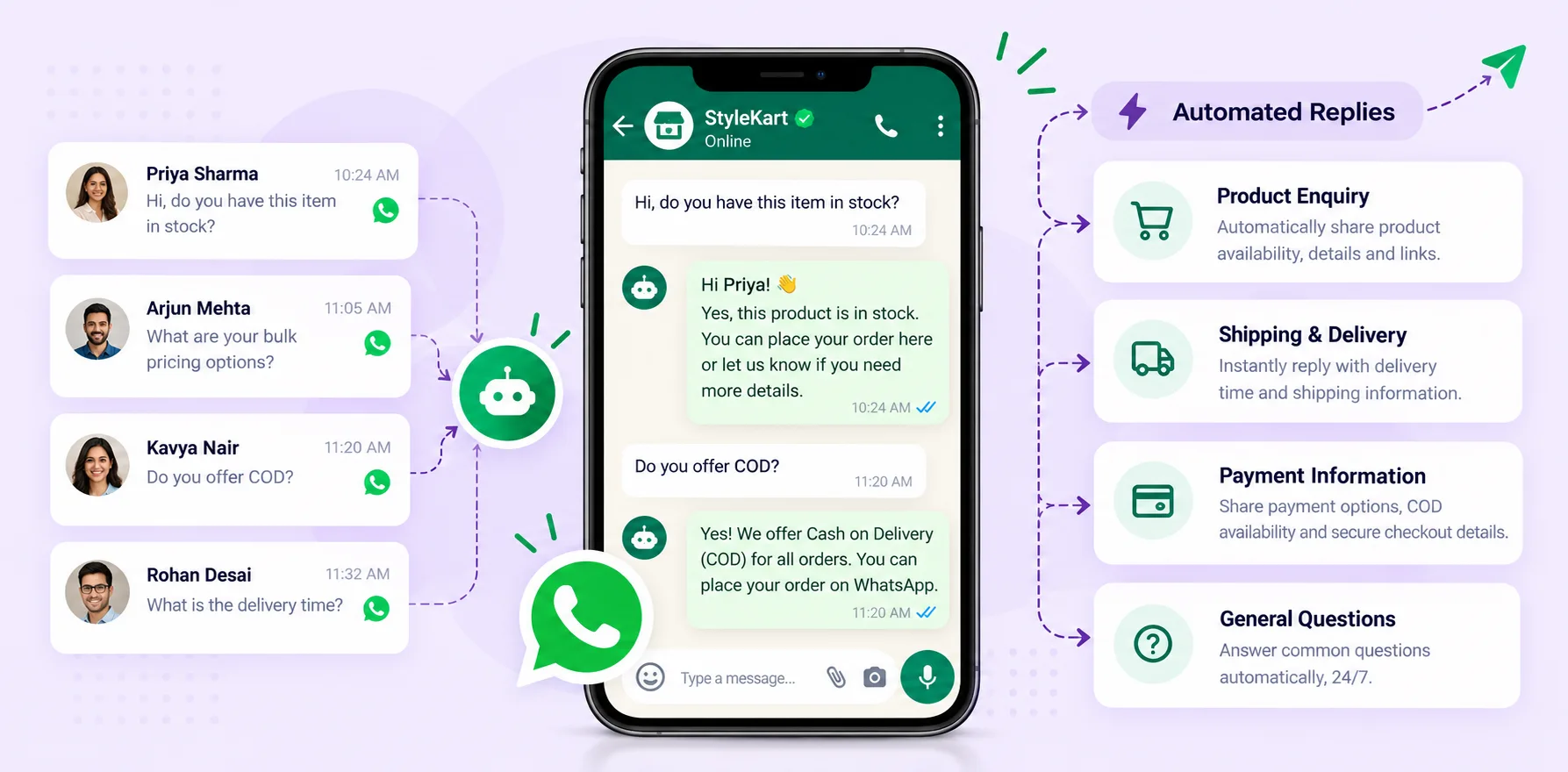Automated WhatsApp replies for B2B