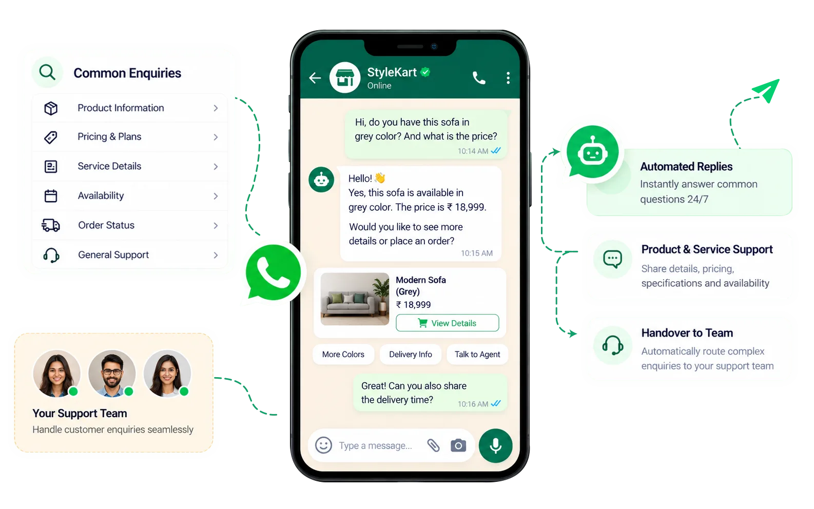 B2B customer enquiries and support through WhatsApp