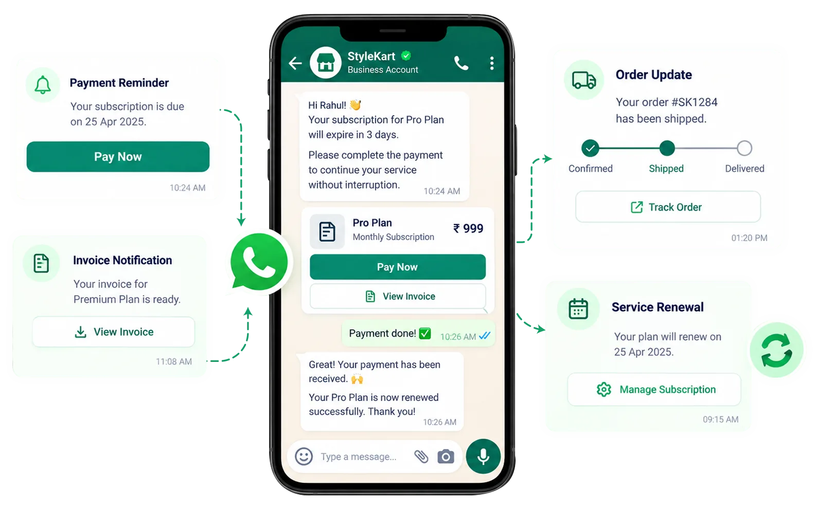 B2B payment reminders and customer updates through WhatsApp