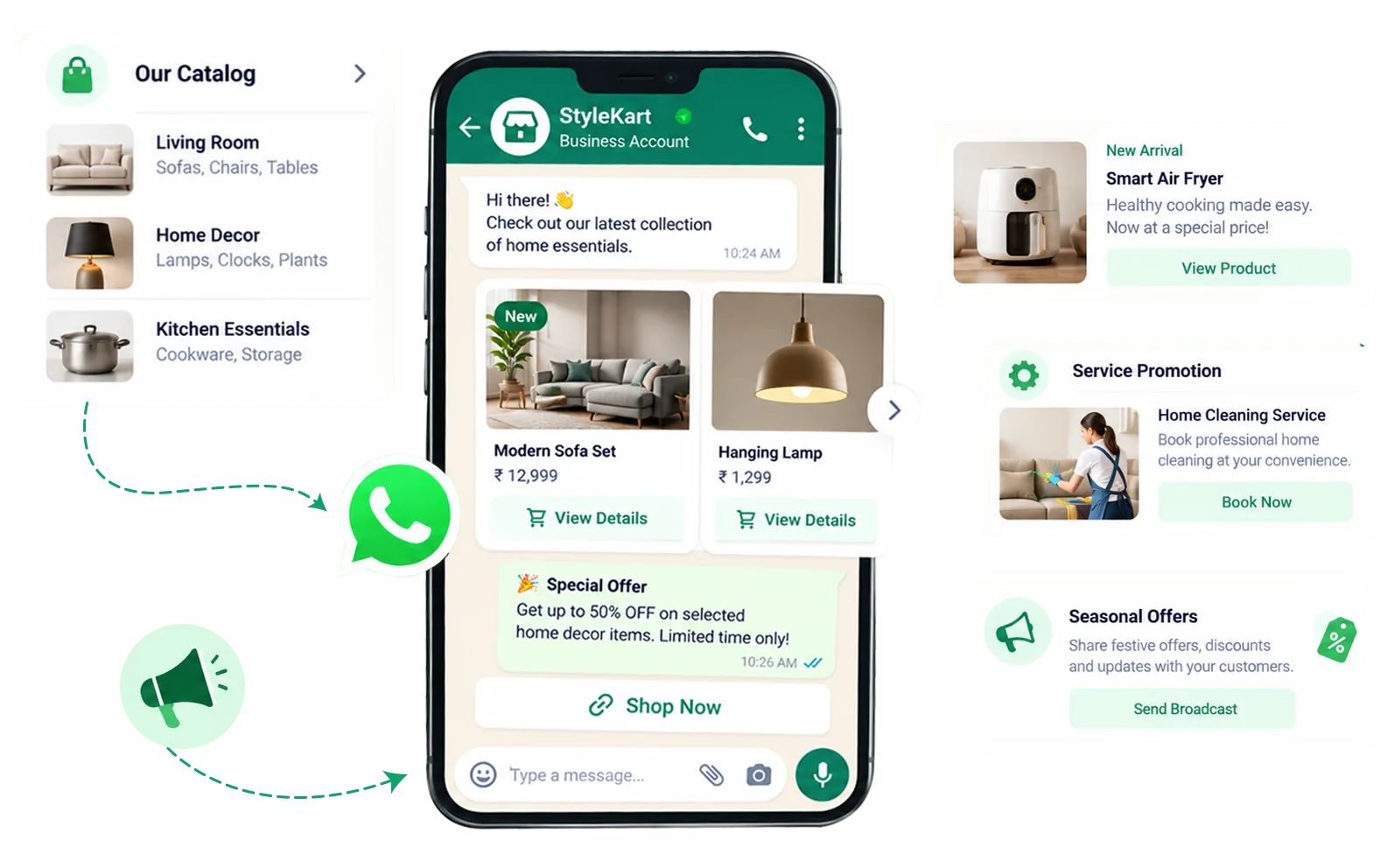 B2B products and services showcased through WhatsApp