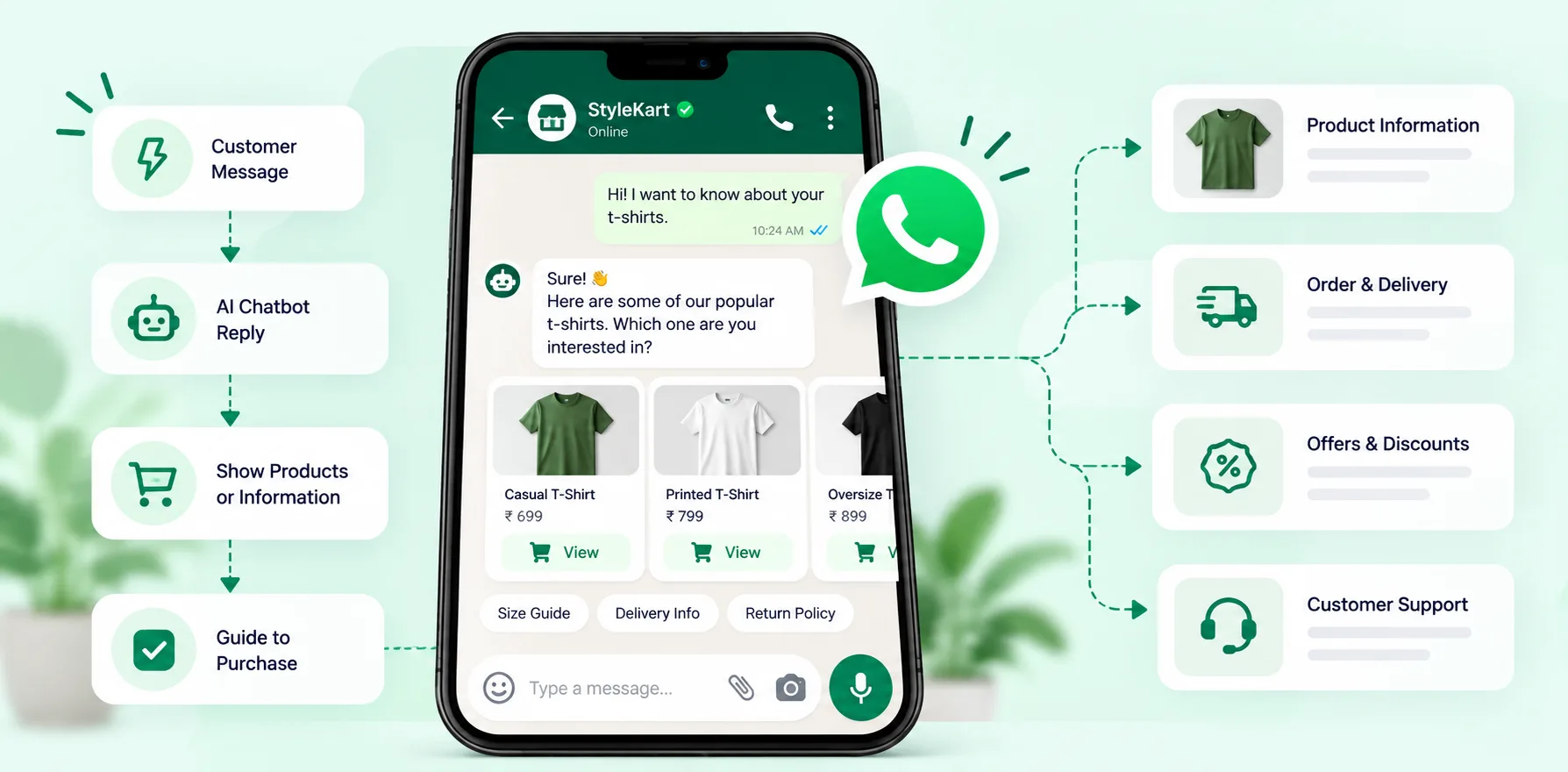 WhatsApp Automation for E-commerce