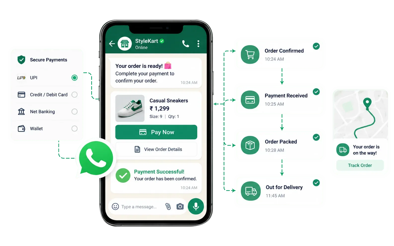 Ecommerce payments and order automation through WhatsApp