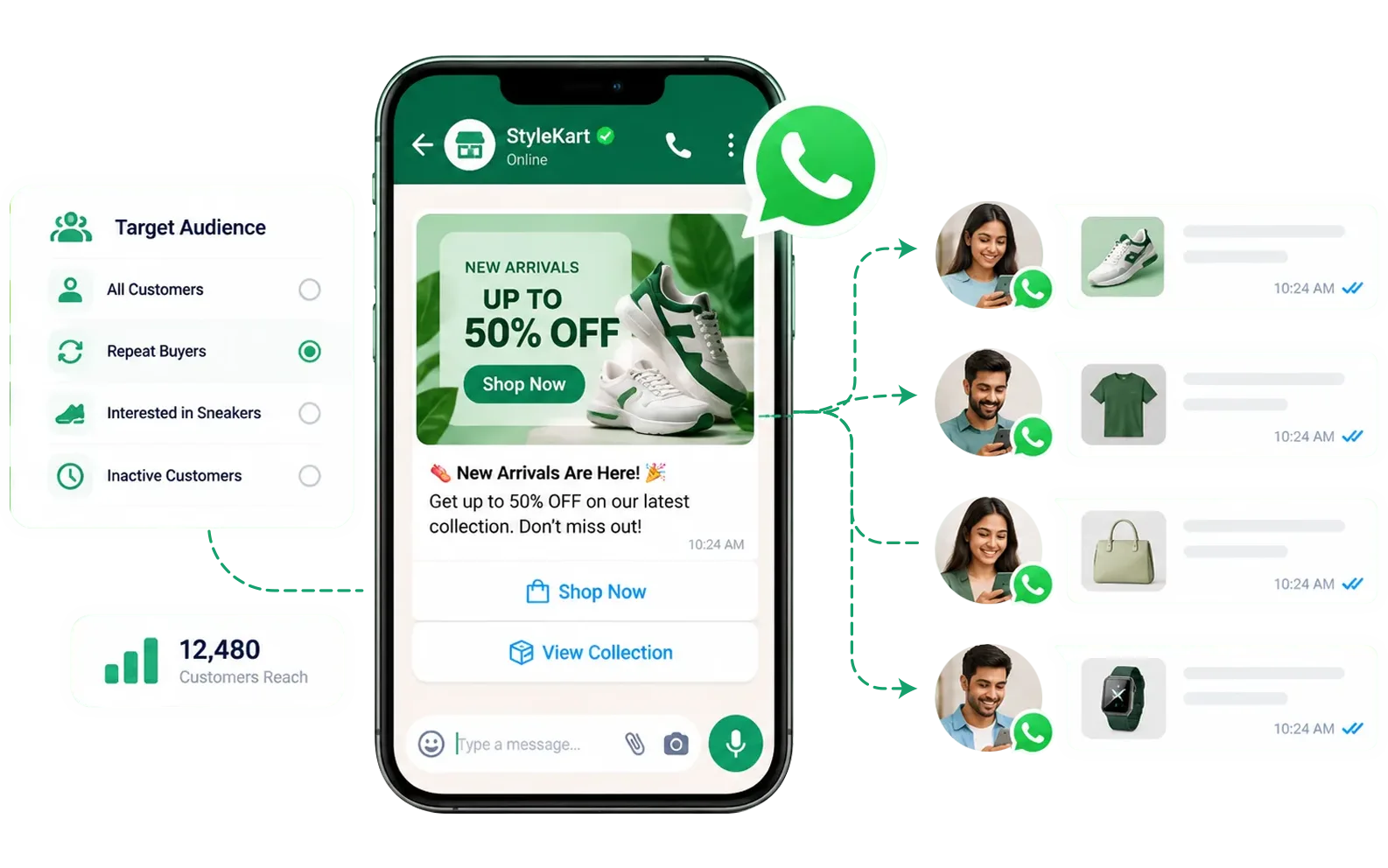 Ecommerce products promoted through WhatsApp