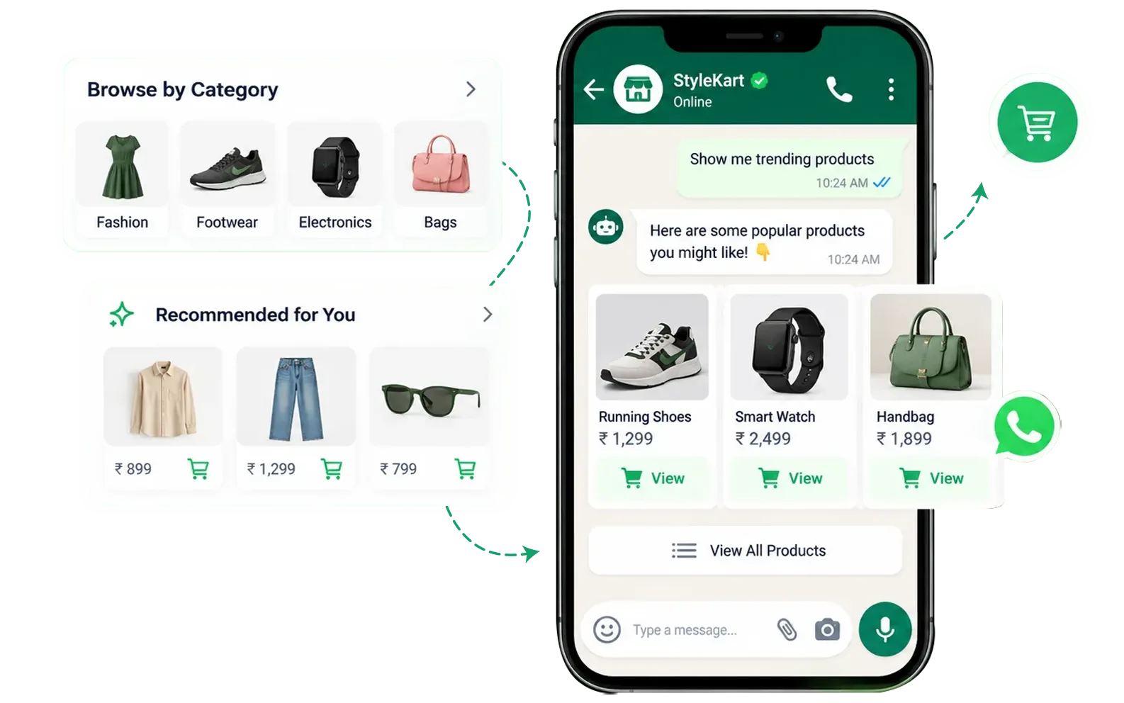 Ecommerce shopping and sales automation through WhatsApp