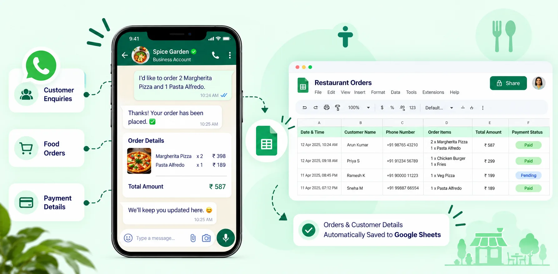 Google Sheets integration for restaurant customer and order data