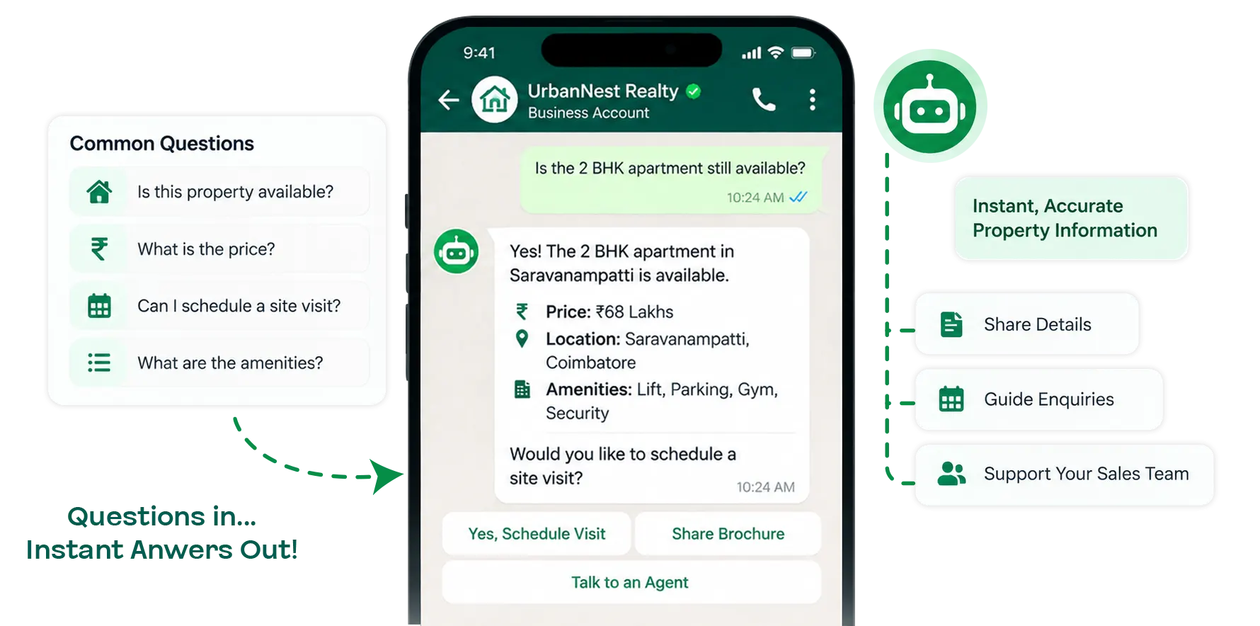 WhatsApp Chatbot for Real Estate
