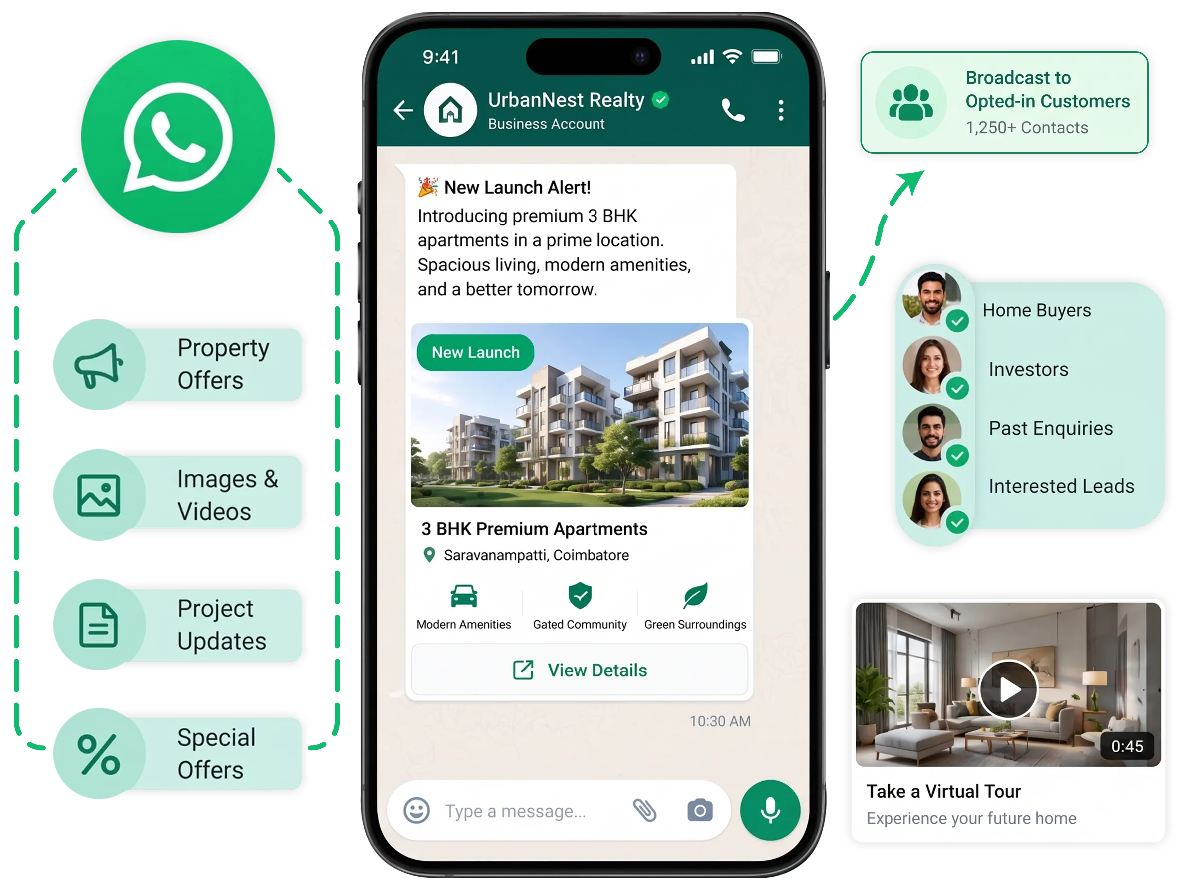 Real estate properties promoted through WhatsApp