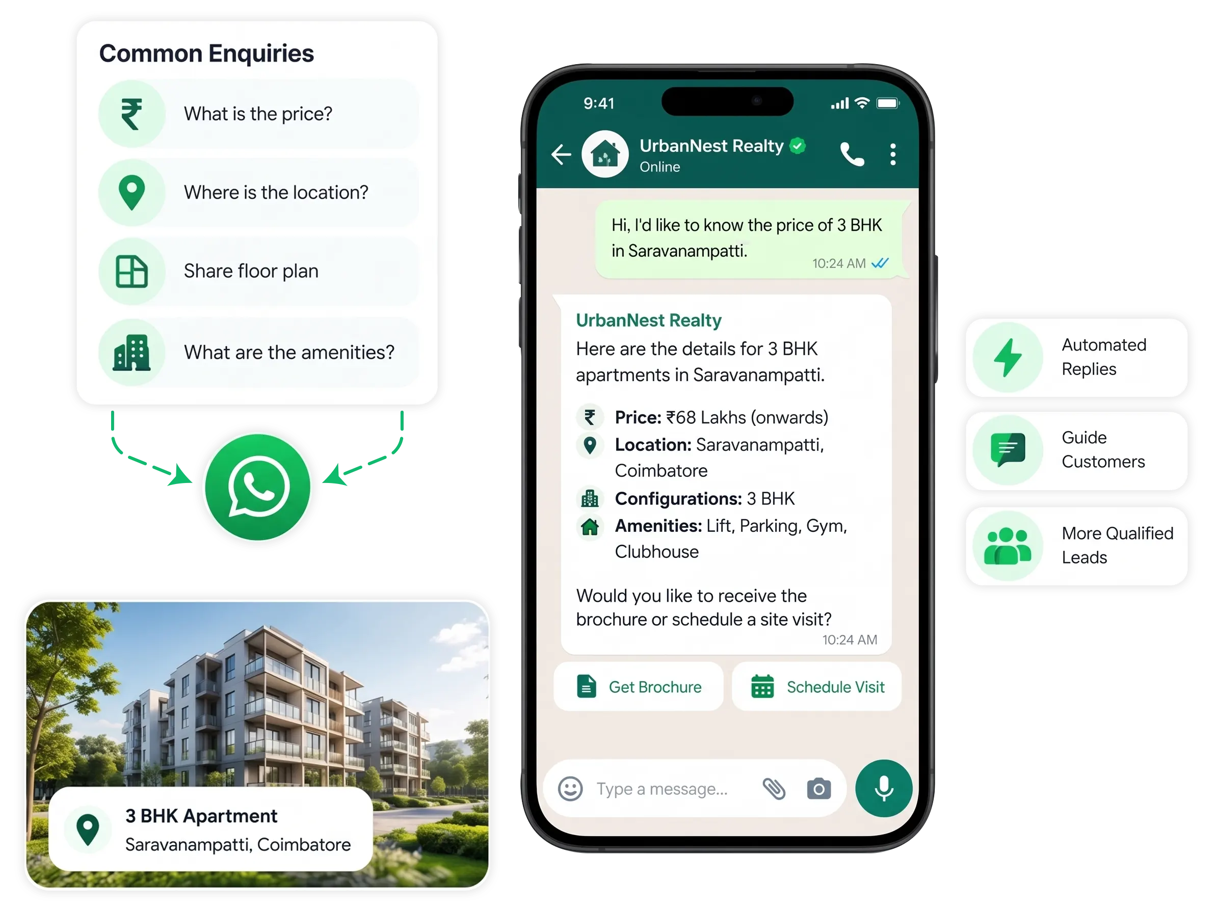 Real estate property enquiries through WhatsApp