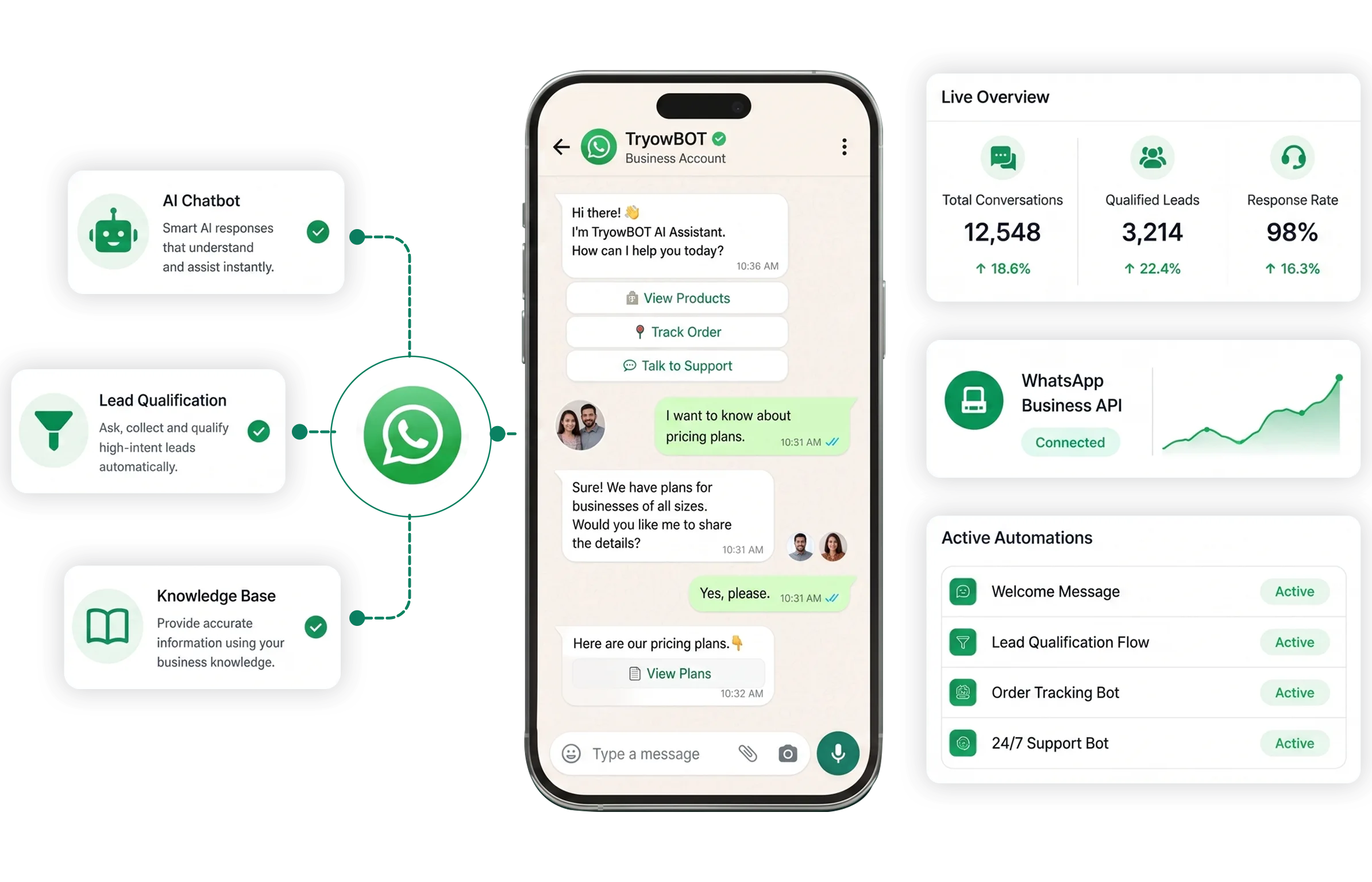 AI powered whatsapp chatbot