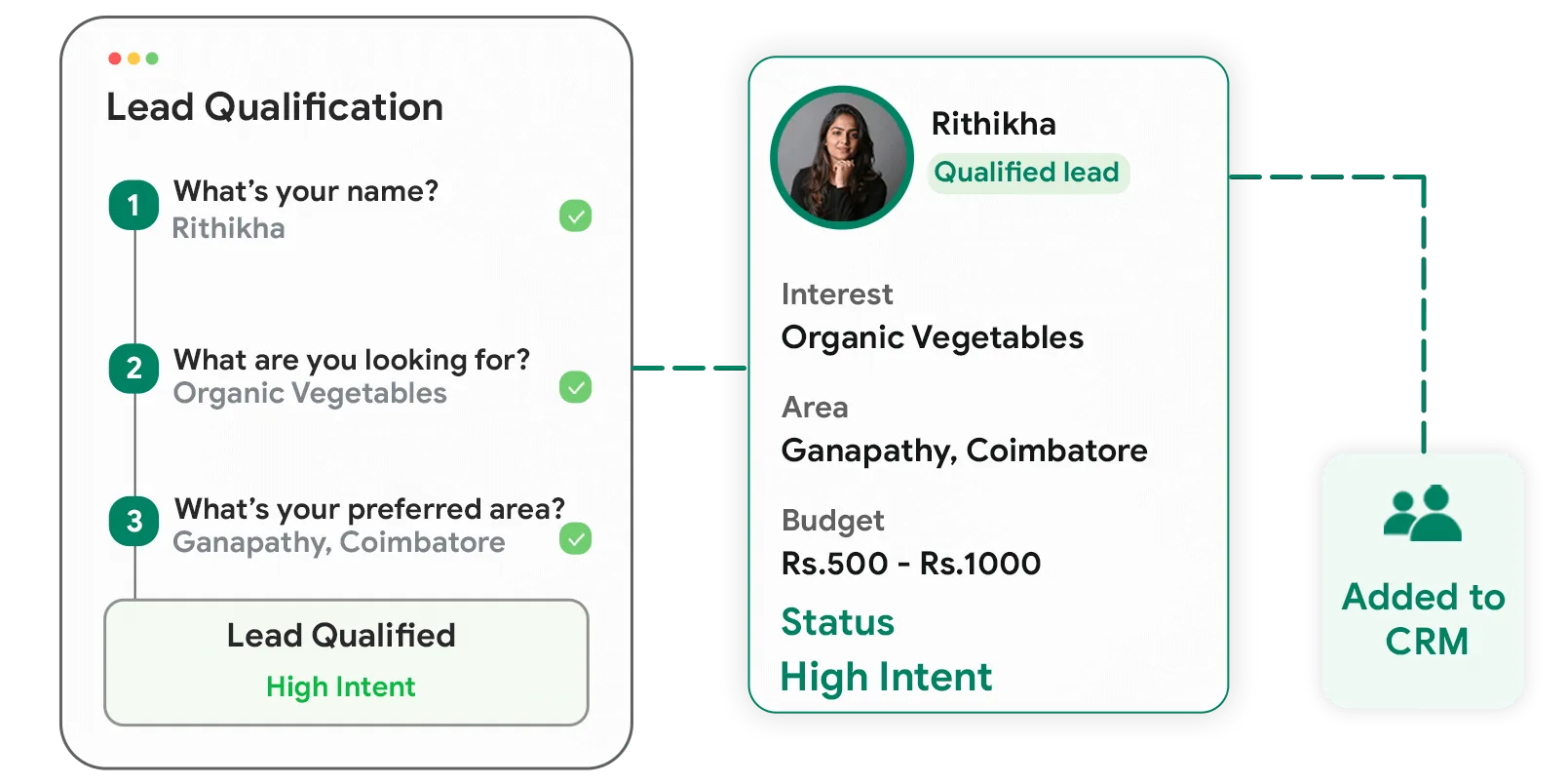 Automated Lead Qualification