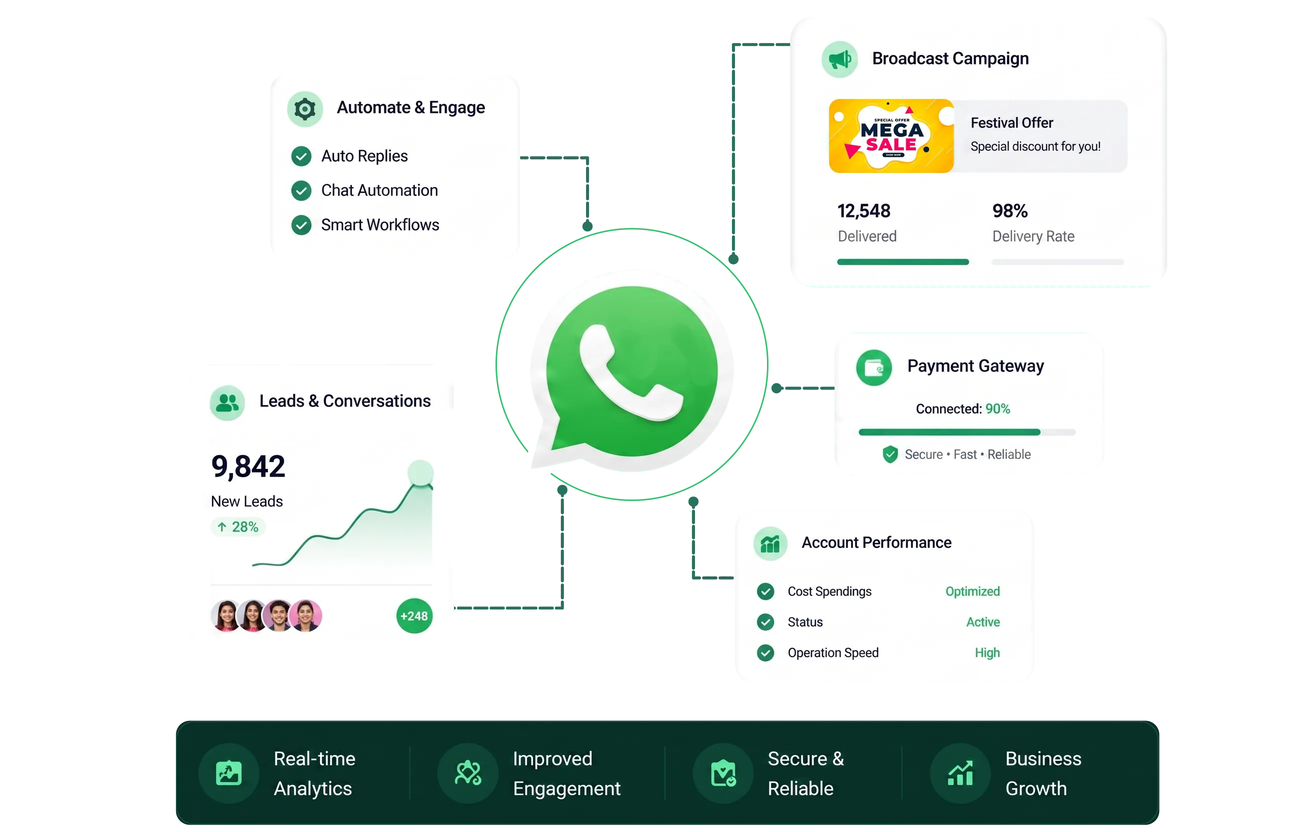 10X Your Customer Conversations