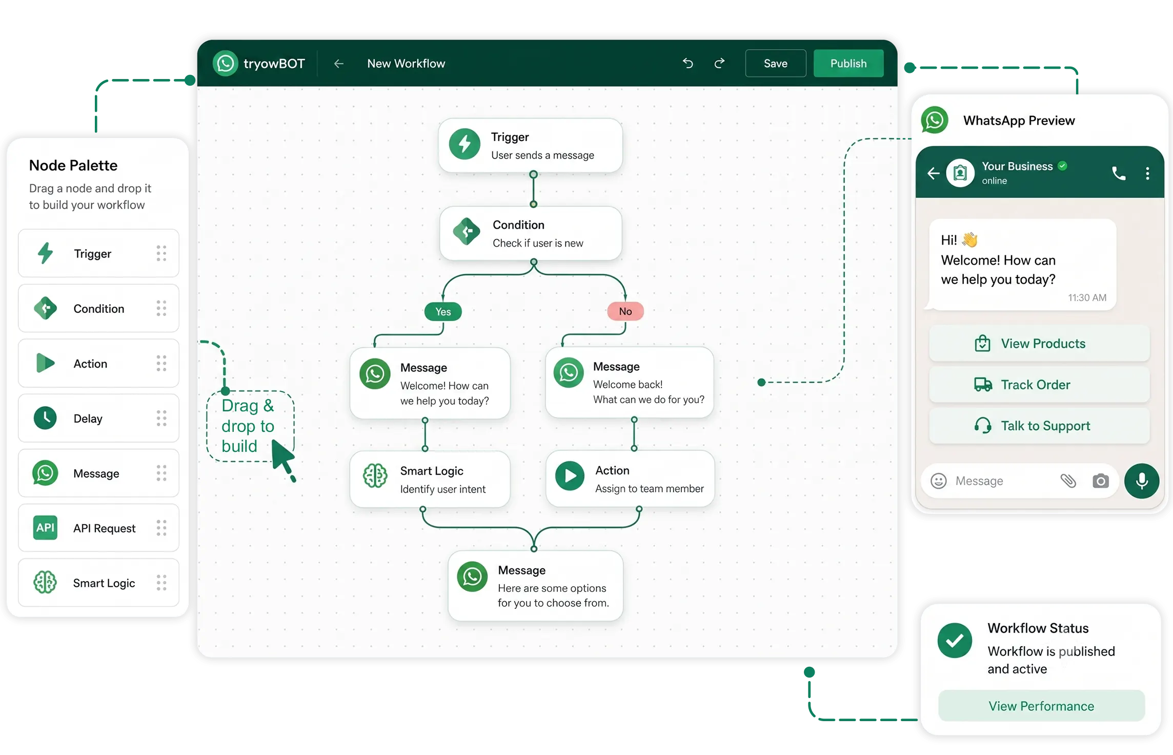 The Drag & Drop Automation Builder