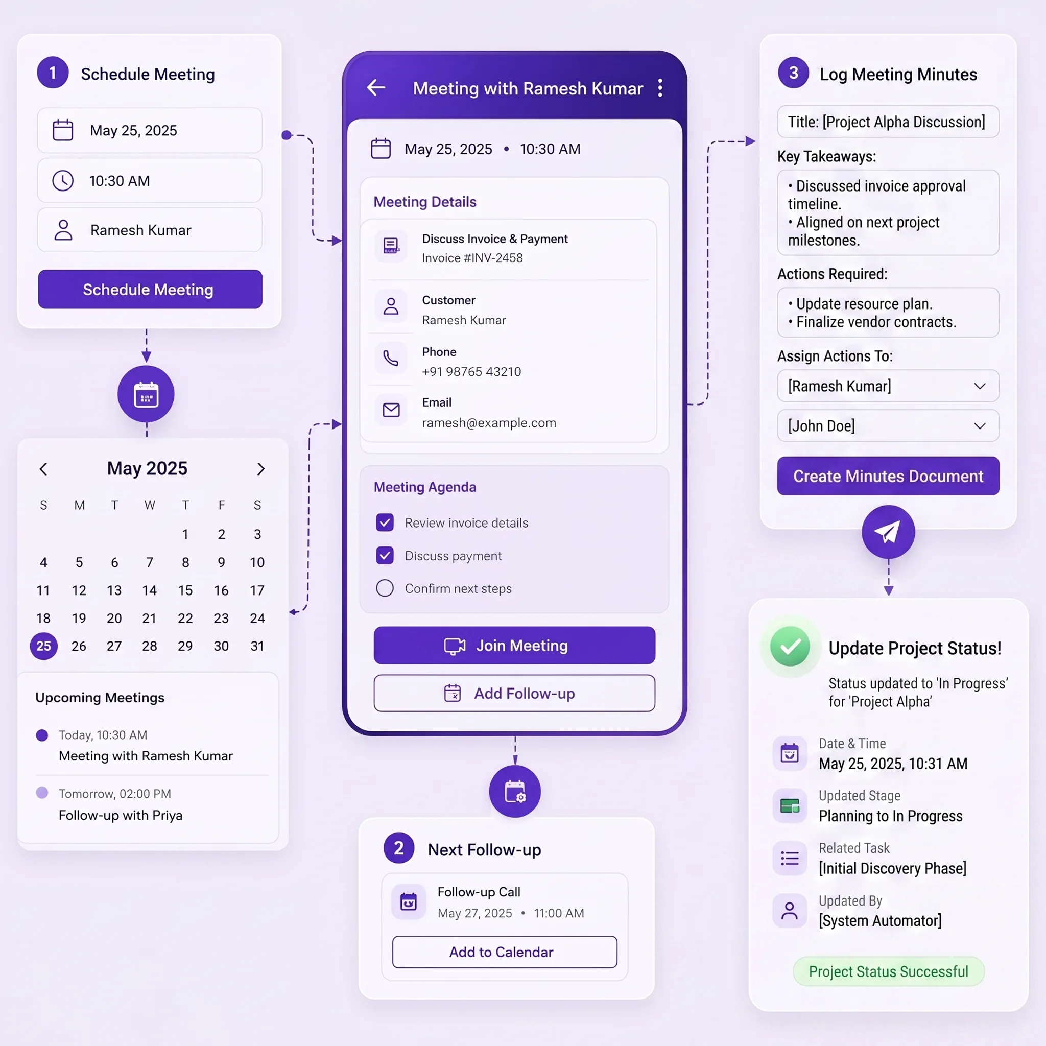 WhatsApp Customer Follow-up Notifications
