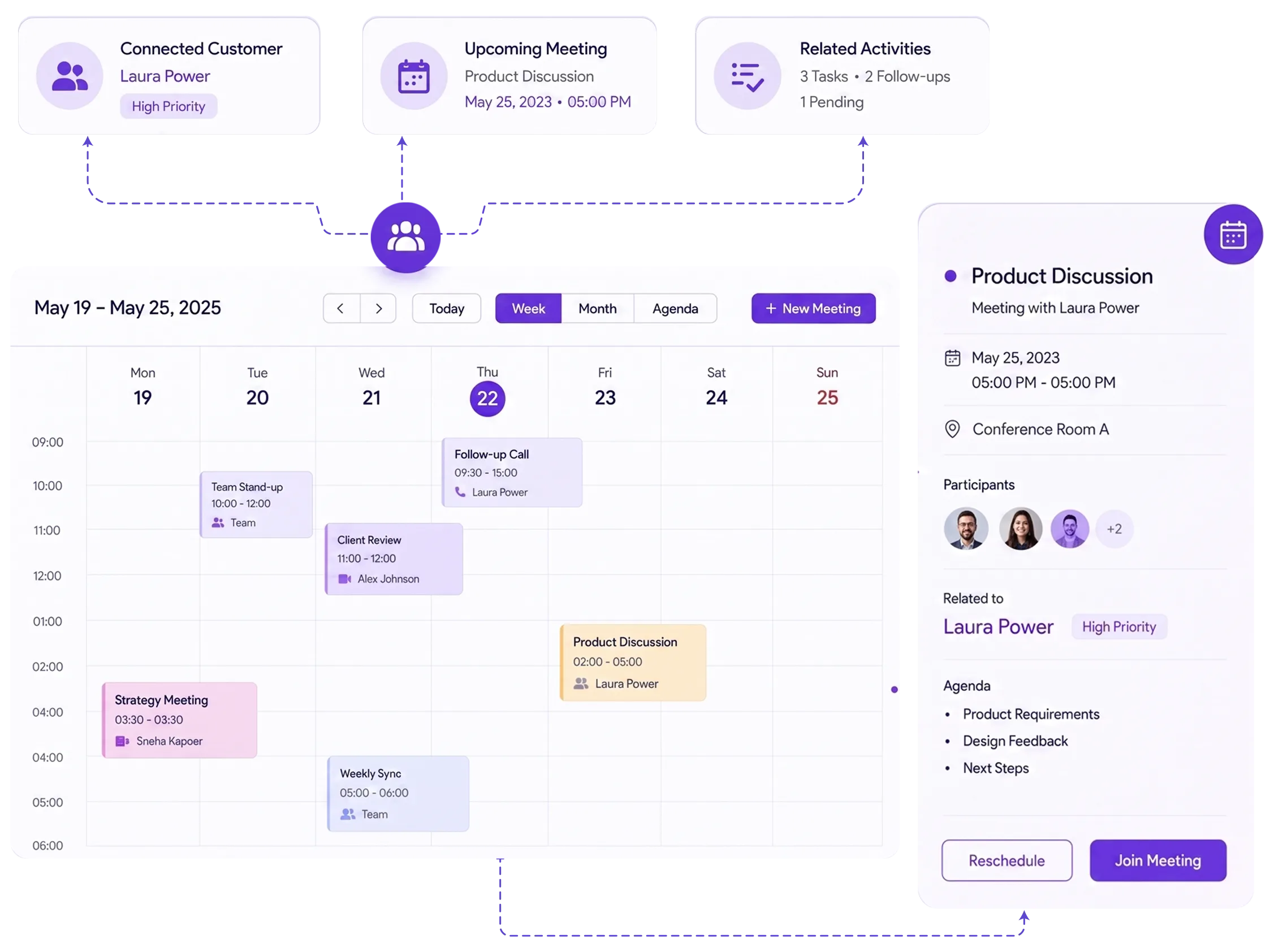 Schedule and Manage Customer Meetings
