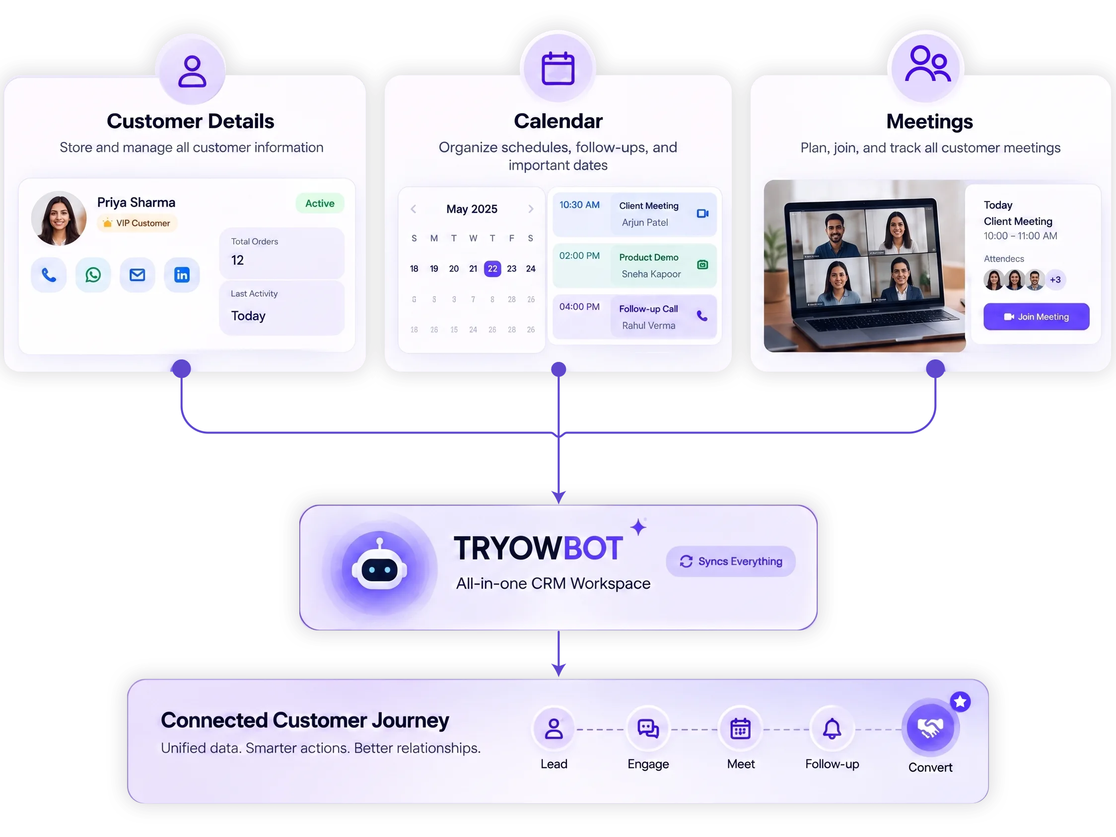 Manage Customer Meetings and Activities in TryowBOT