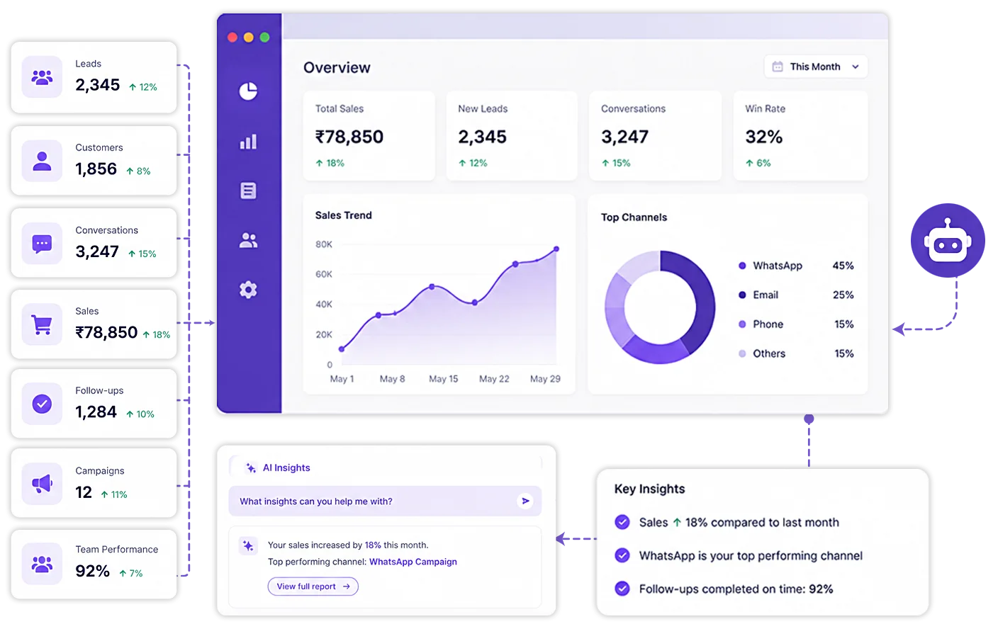 Your CRM Already Has the Answers. AI Helps You Find Them.