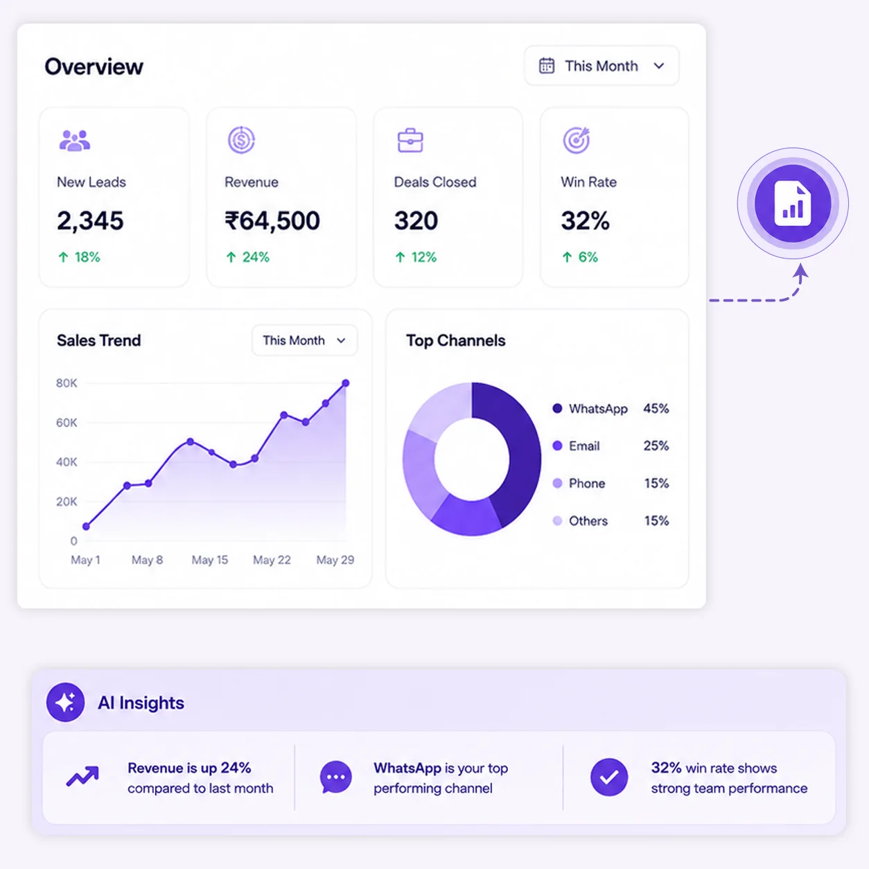 From Reports to Better Decisions