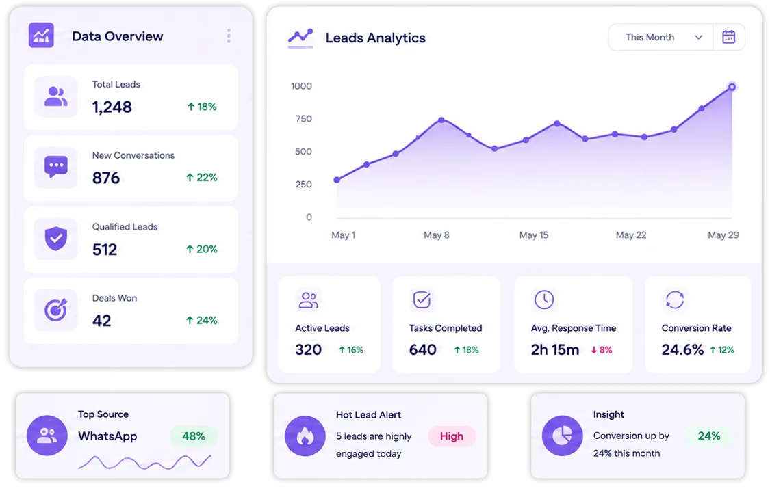 Turn Your CRM Data Into Decisions.