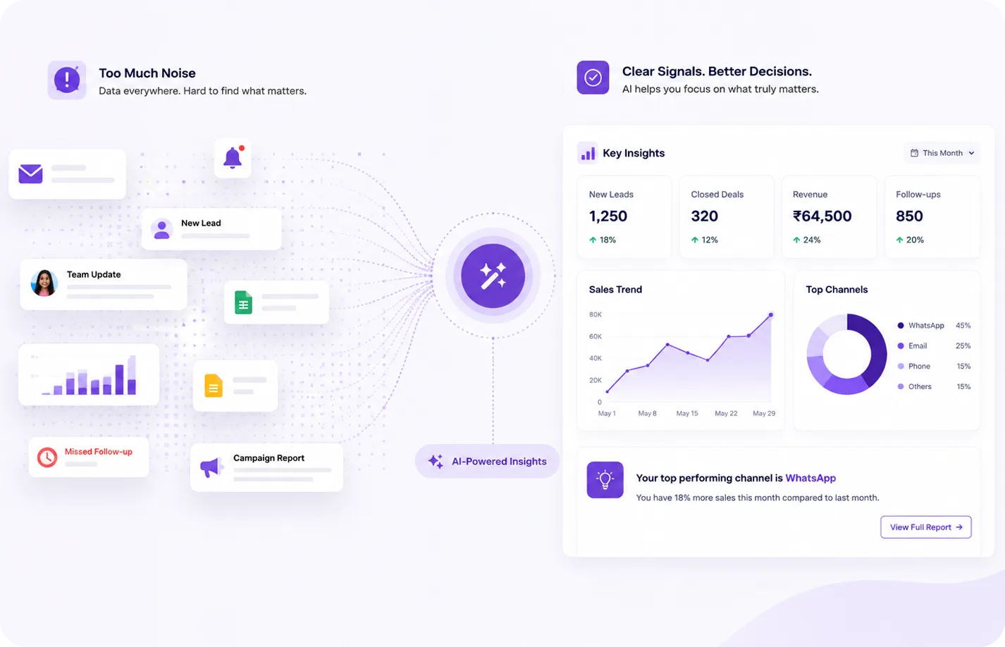  More Data Doesn't Automatically Mean Better Decisions.