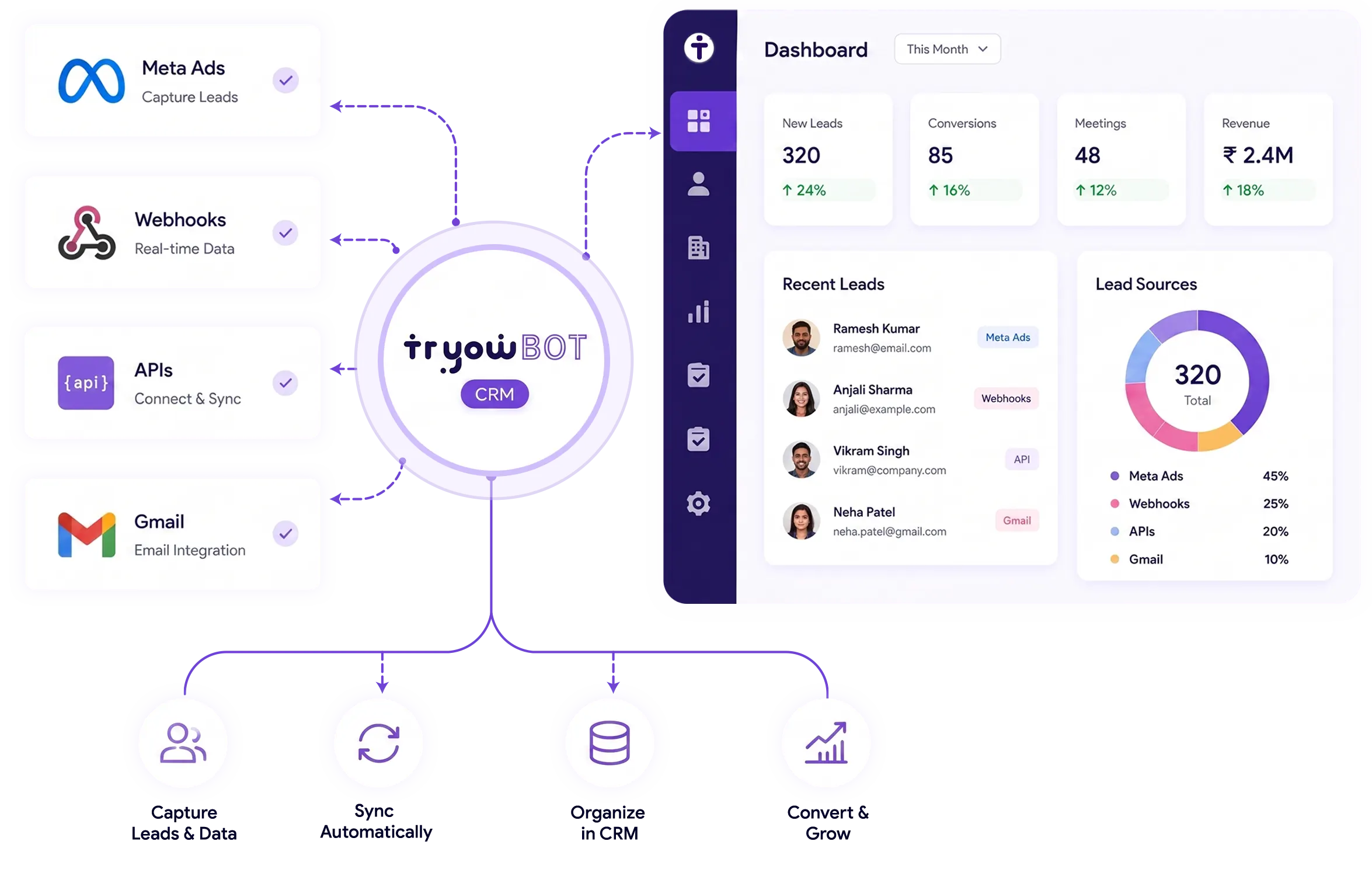 Connect Your Tools. Unify Your Data. Grow Without Friction