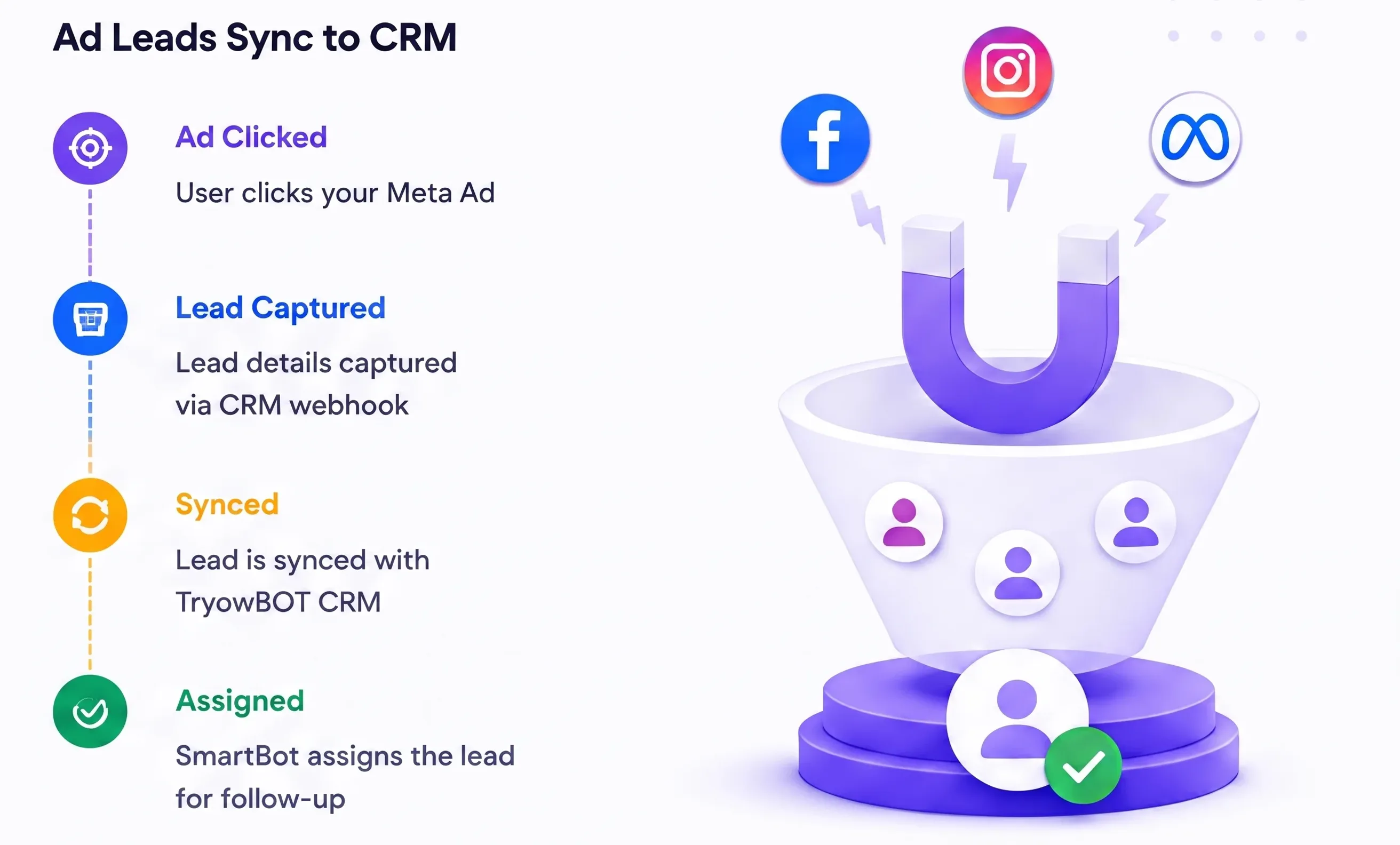 Turn Ad Leads Into CRM Opportunities.